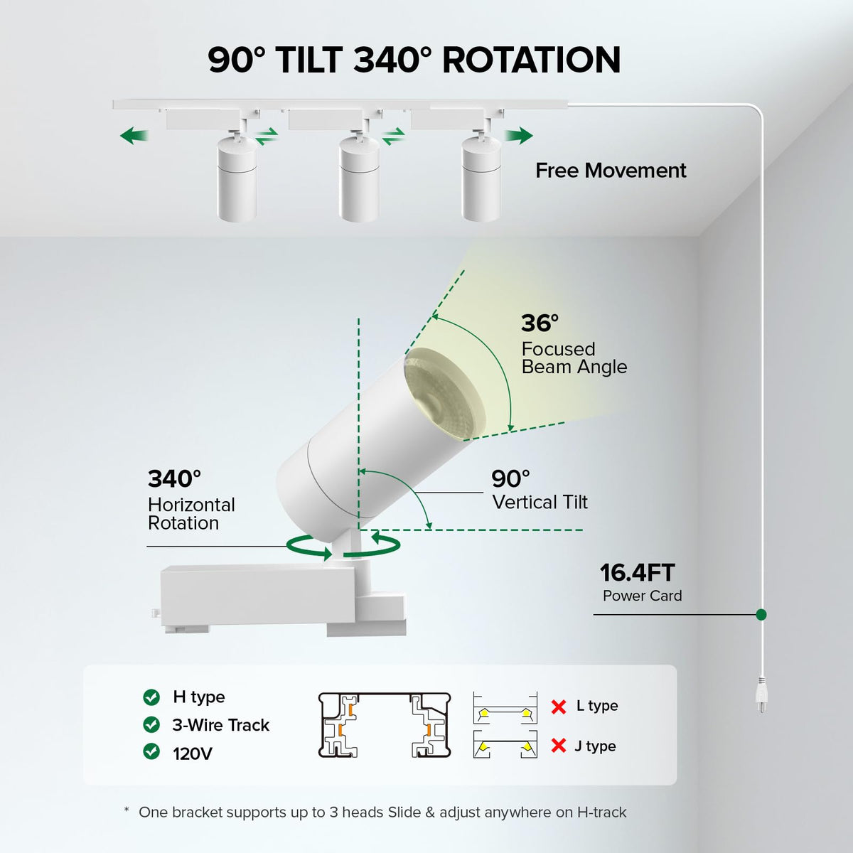 SANSI Track Plant Lights for Indoor Growing, 4000K Remote Grow Light，White