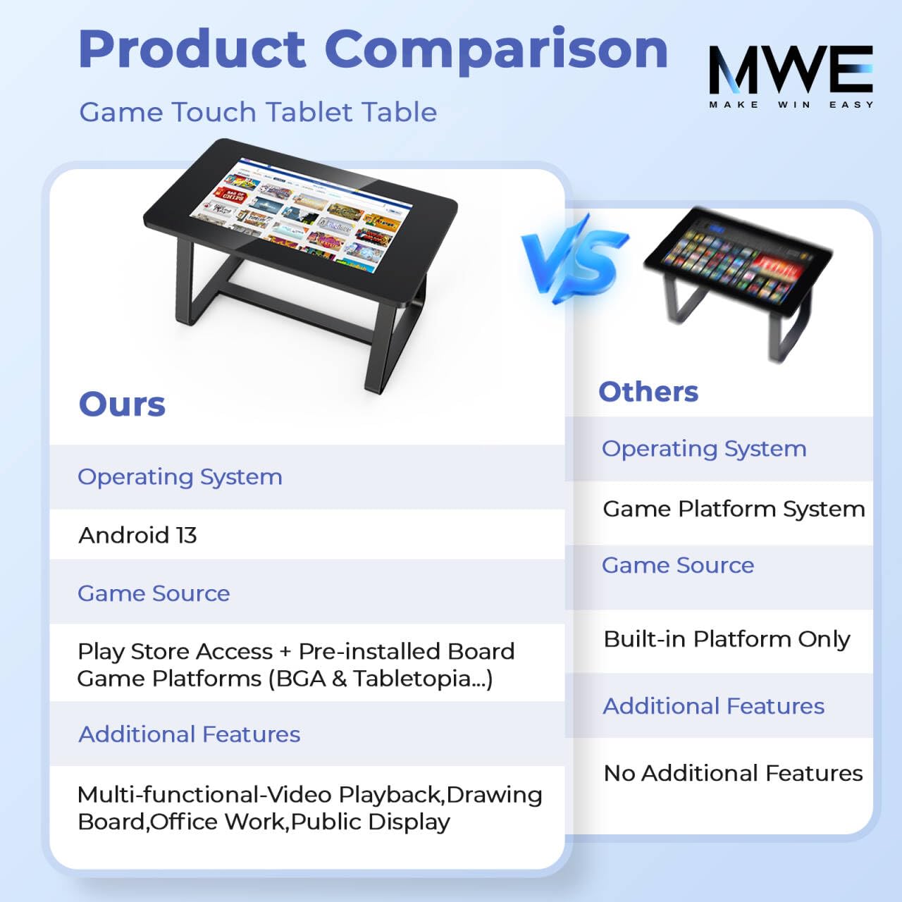 32" Touchscreen Game Table