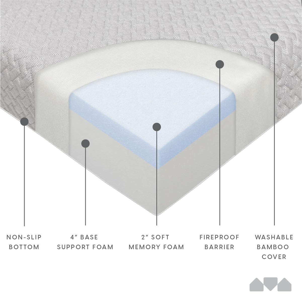 Milliard Full Size Futon Mattress, Light Grey, 71 x 52 x 6 Inch, Memory Foam Futon Mattress Full Size, CertiPUR-US, Comfy Sofa Bed, Couch, Removable Washable Hypoallergenic Cover, Frame Not Included