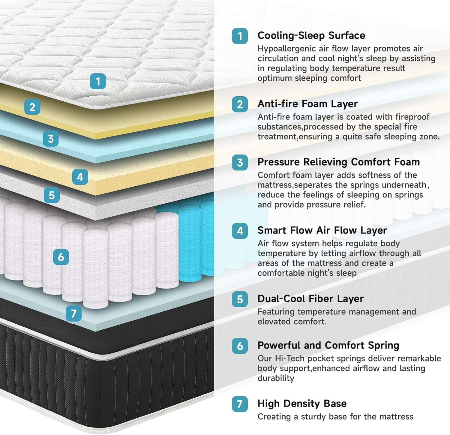 QUENSIYE Full Mattress, 14 Inch Ultra Comfort Hybrid Mattresses Queen Size, Foam with Independent Pocket Springs Mattress in a Box Pressure Relief & Supportive, Medium Firm