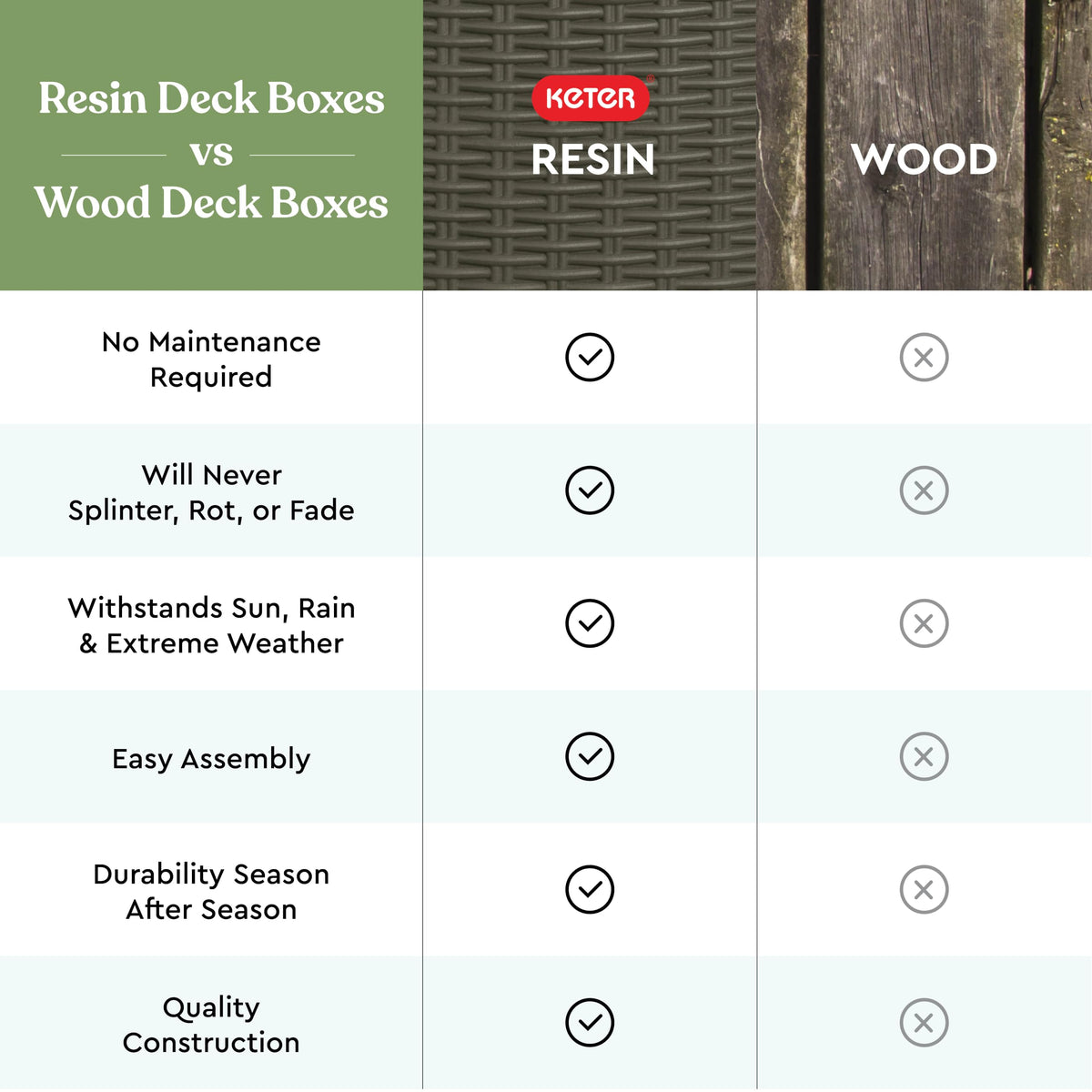 37-Gallon Round Deck Box