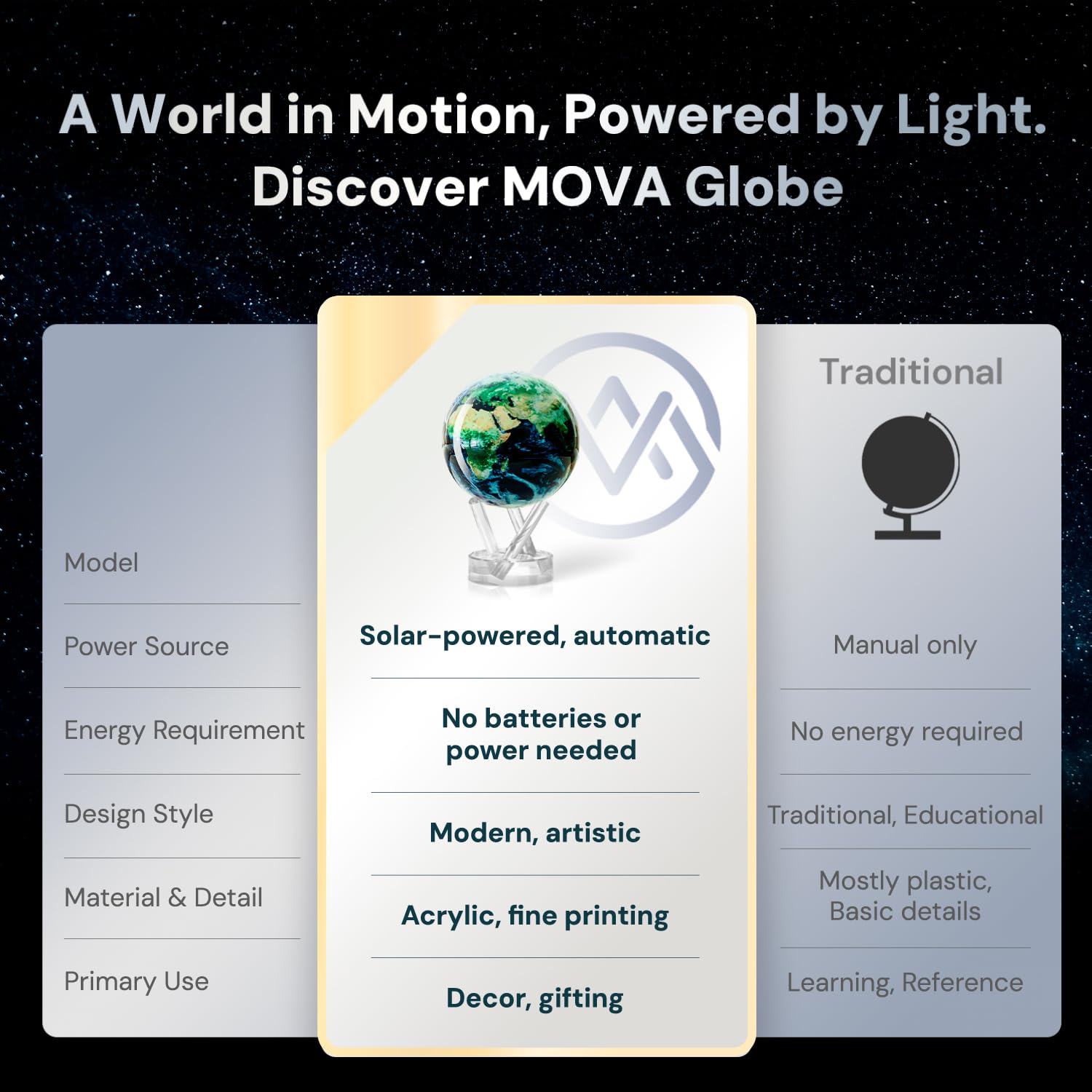Self-Rotating Globe – Earth with Clouds