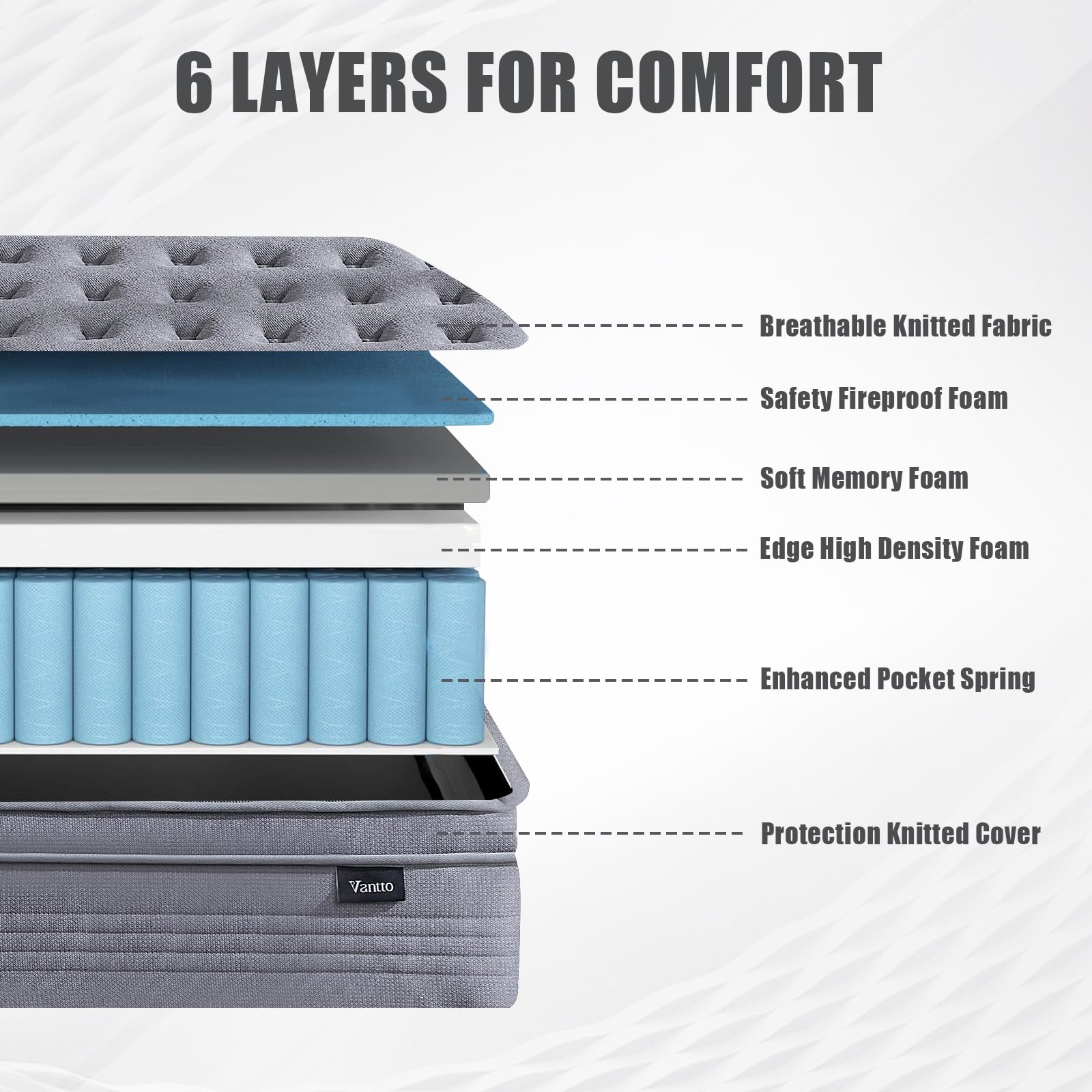 Vantto Queen Mattresses, 14 Inch Queen Size Hybrid Memory Foam Mattress with Upgrade Pocket Springs, Pressure Relief, Breathable Comfort and Durable, CertiPUR-US Certified, Medium Firm