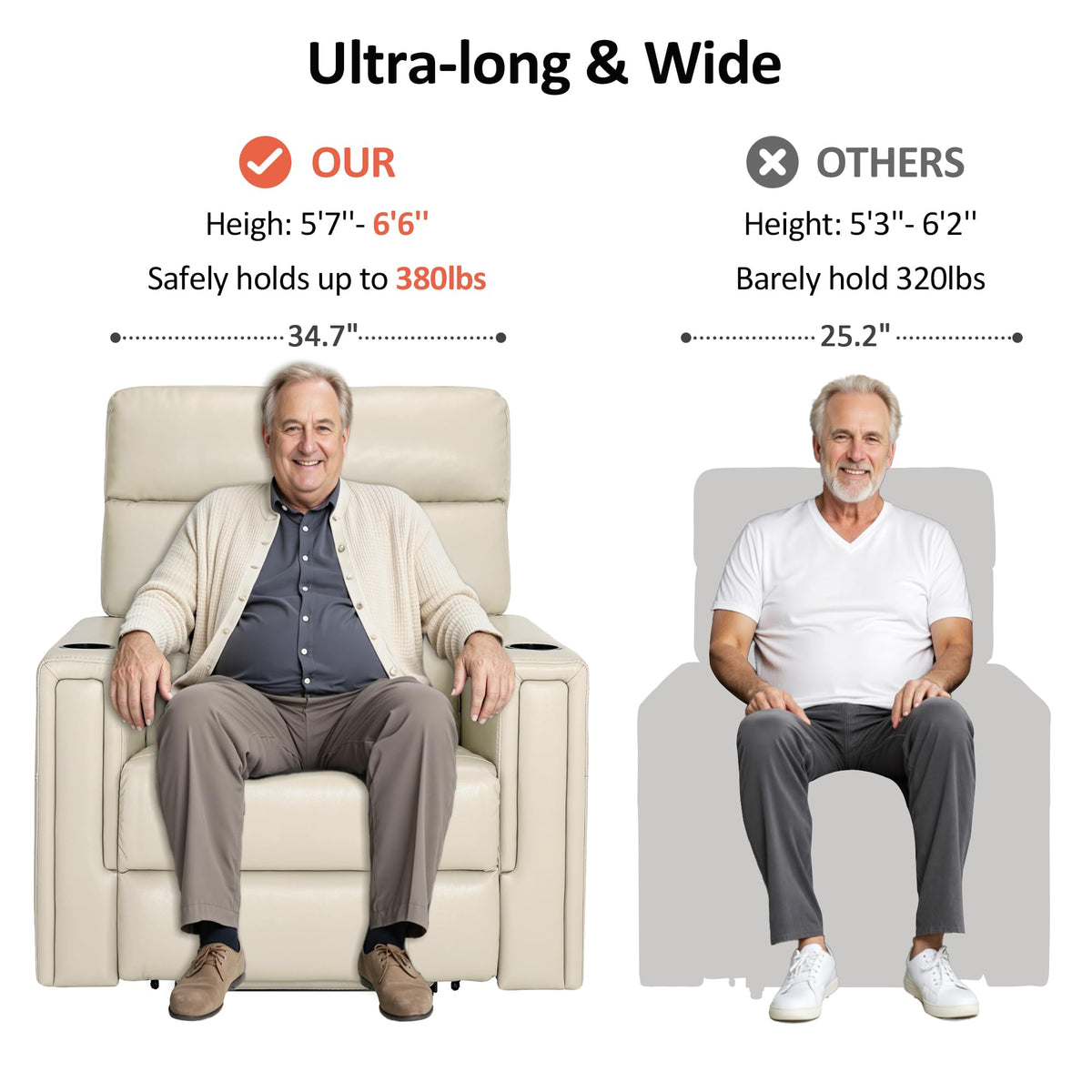 MCombo Triple Motor Oversized Lay Flat Power Lift Recliner Chair with Infinite Position, for 380lbs and Heights 5'7''-6'6" Big and Tall People, Adjustable headrest, Faux Leather R7177 (Cream White)