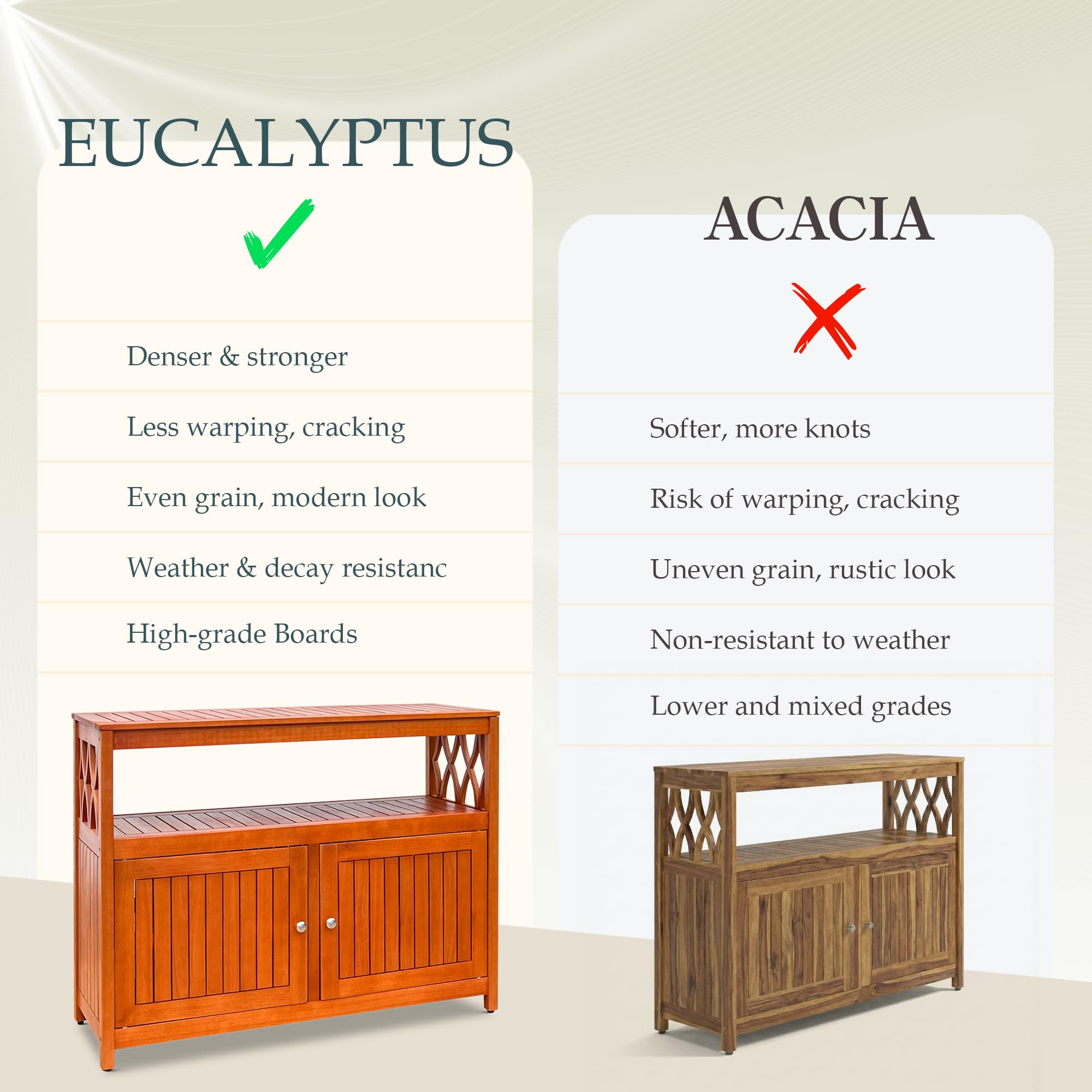 Outdoor Eucalyptus Sideboard Buffet Cabinet with Storage