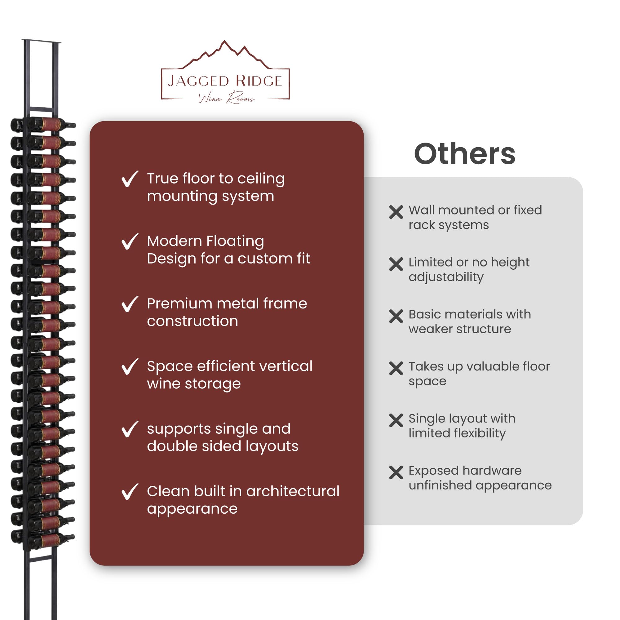 Jagged Ridge Wine Rooms Luxurious Floor-to-Ceiling Wine Rack Frame – 10 ft Height, Cut to Fit Ceilings Up to 10 ft, Modern Metal Design, Storage for Up to 144 Bottles (Racks Sold Separately)