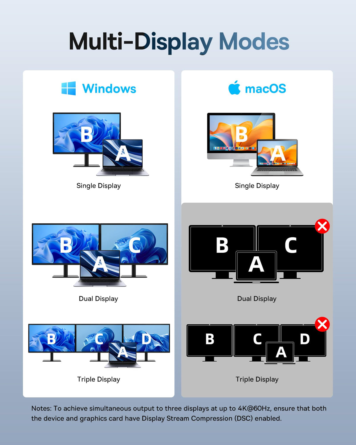 Baseus Spacemate Docking Station 11-in-1 with Triple Display for Windows