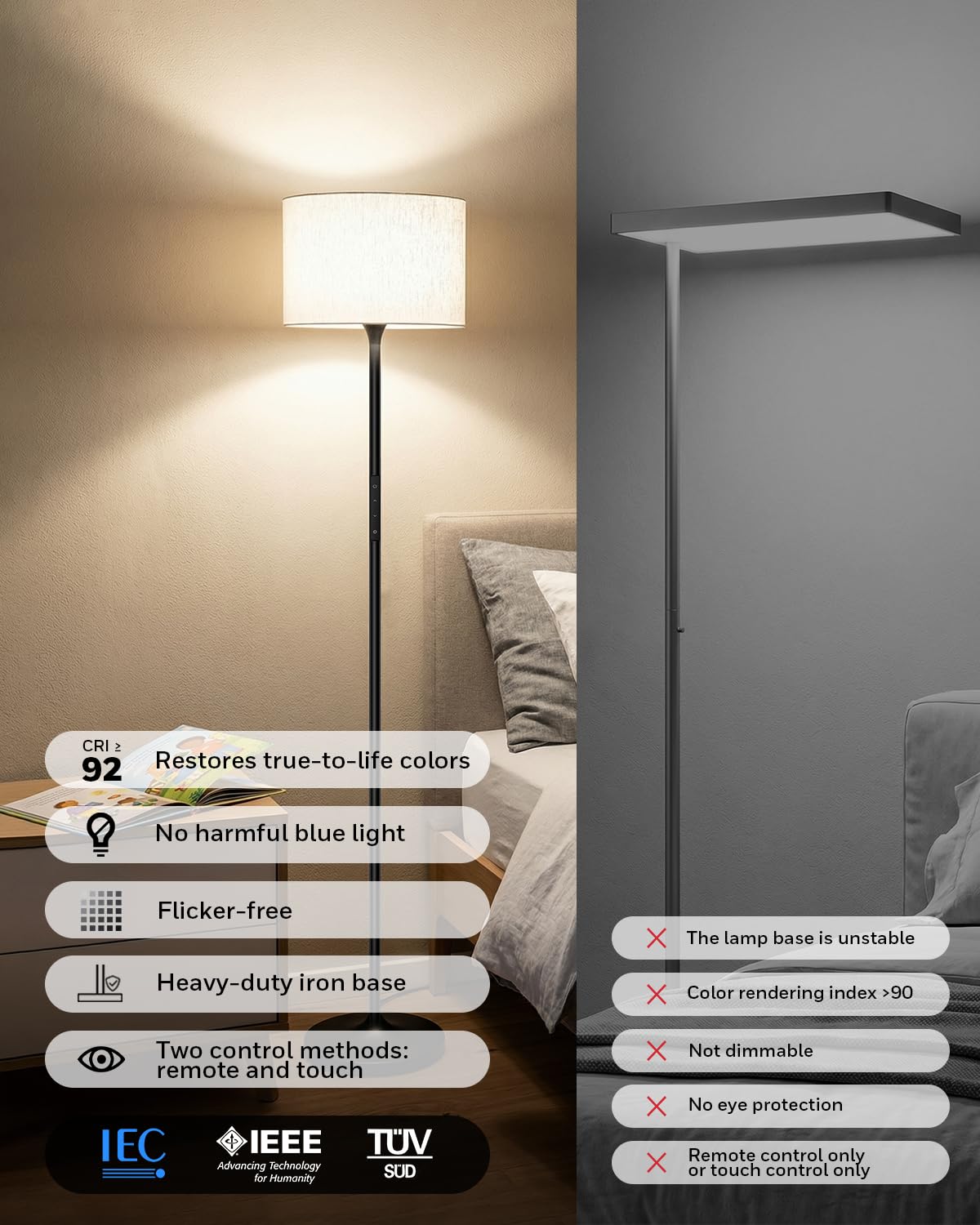 Honeywell F3 Sunturalux™ LED Floor Lamp, CRI≥92 Eye-Care Standing Lamp, Remote & Touch Control, 2700K-5700K Dimmable Tall Lamp with Magnetic Fabric Shade for Living Room Bedroom