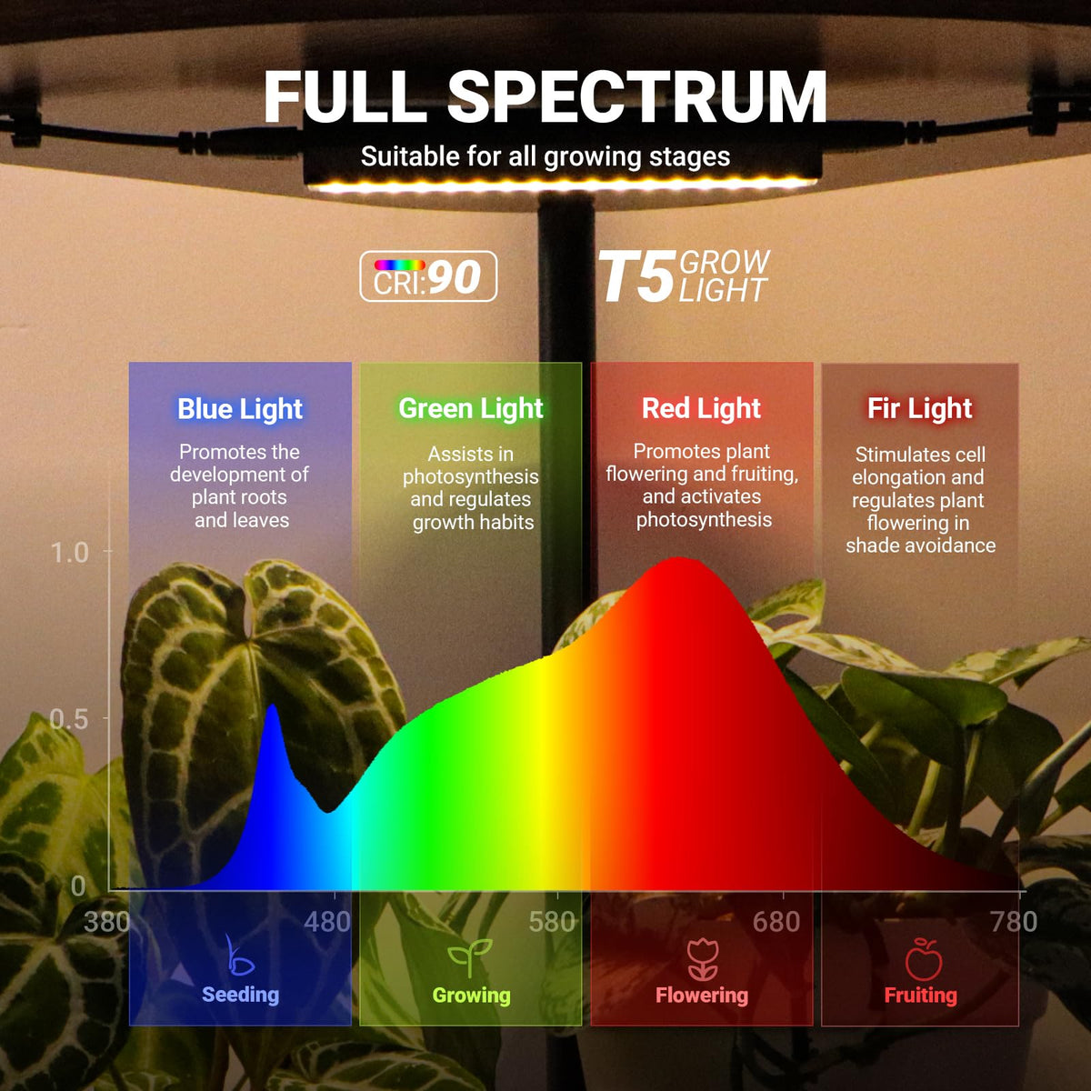 Barrina LS15 Corner Plant Stand with Grow Lights, 4-Tier, Full Spectrum