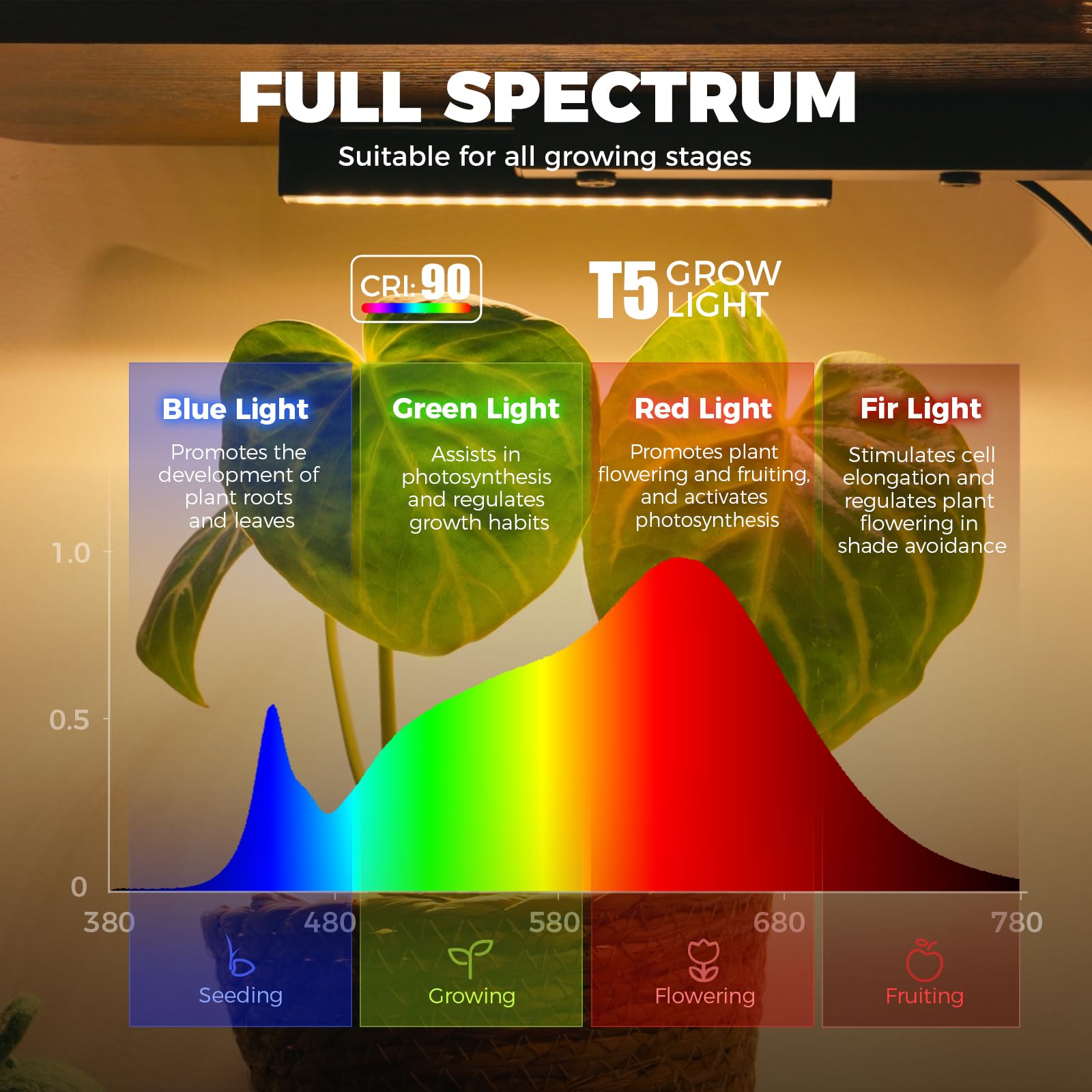 S-Shape Corner Plant Stand with Grow Light