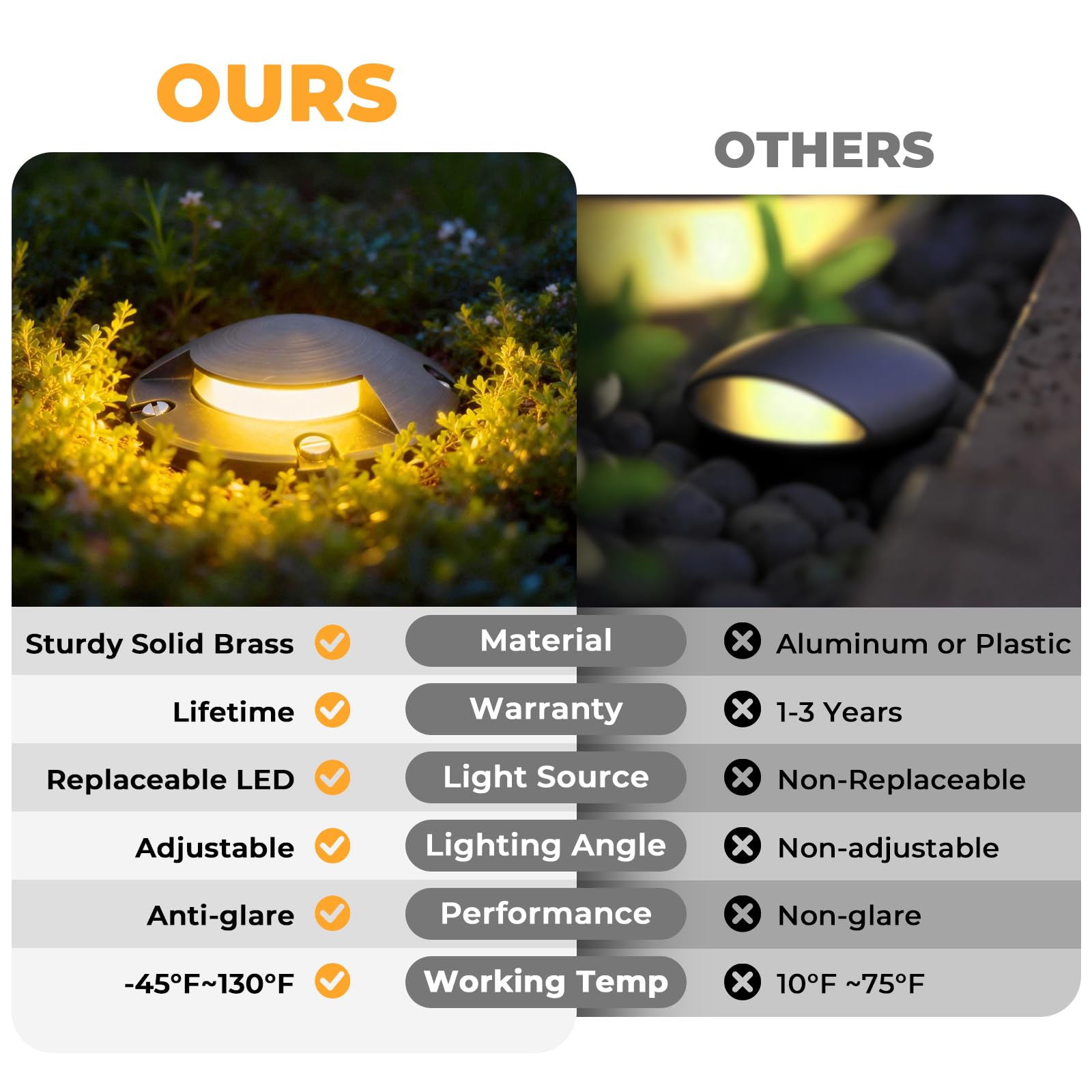 Brass Well Lights Outdoor 12V LED In-Ground Light – 12 Pack