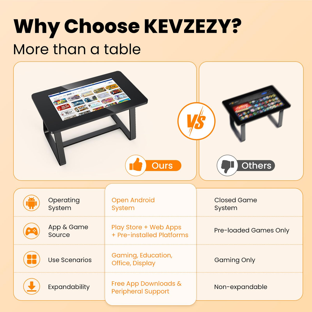 KEVZEZY 32-Inch Game Table, Touchscreen Board Game Table for Entertainment