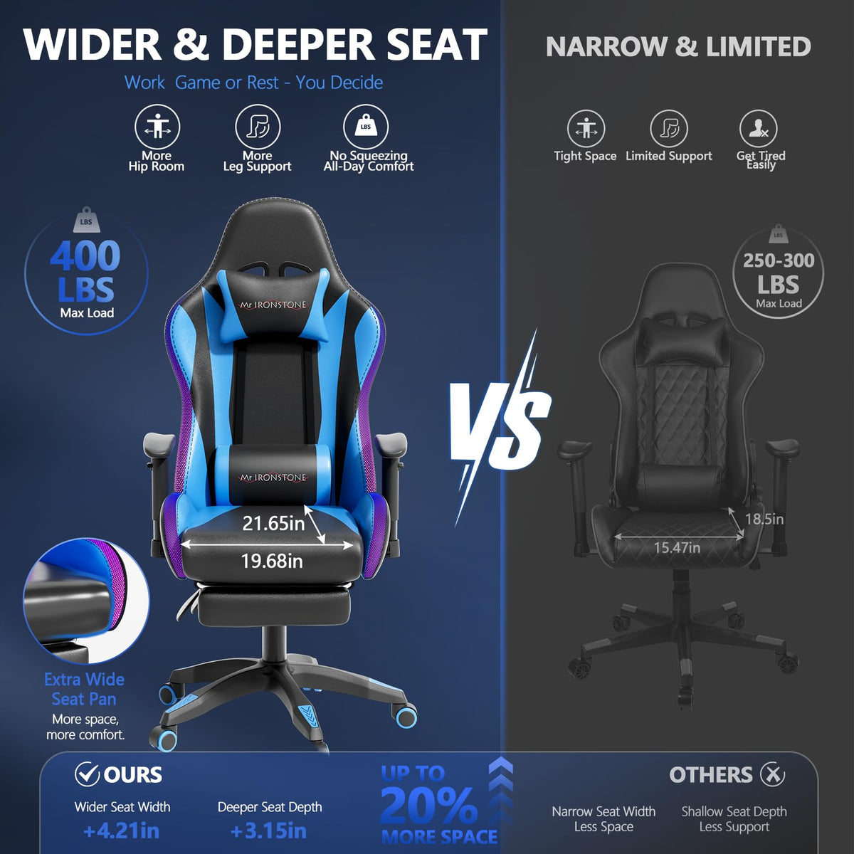 Mr IRONSTONE RGB Gaming Chair with Bluetooth Speakers, Ergonomic Gamer Chair with LED Lights, Vibration Lumbar Support, Footrest and High Back Reclining Design for Adults, Blue