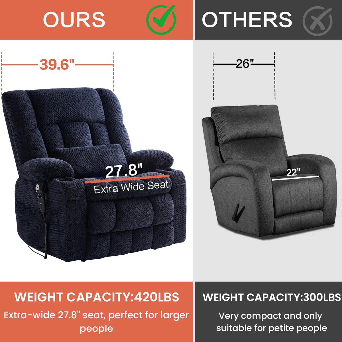 Dual Motor Power Lift Recliner Chair for Elderly, Lay Flat Lift Chair