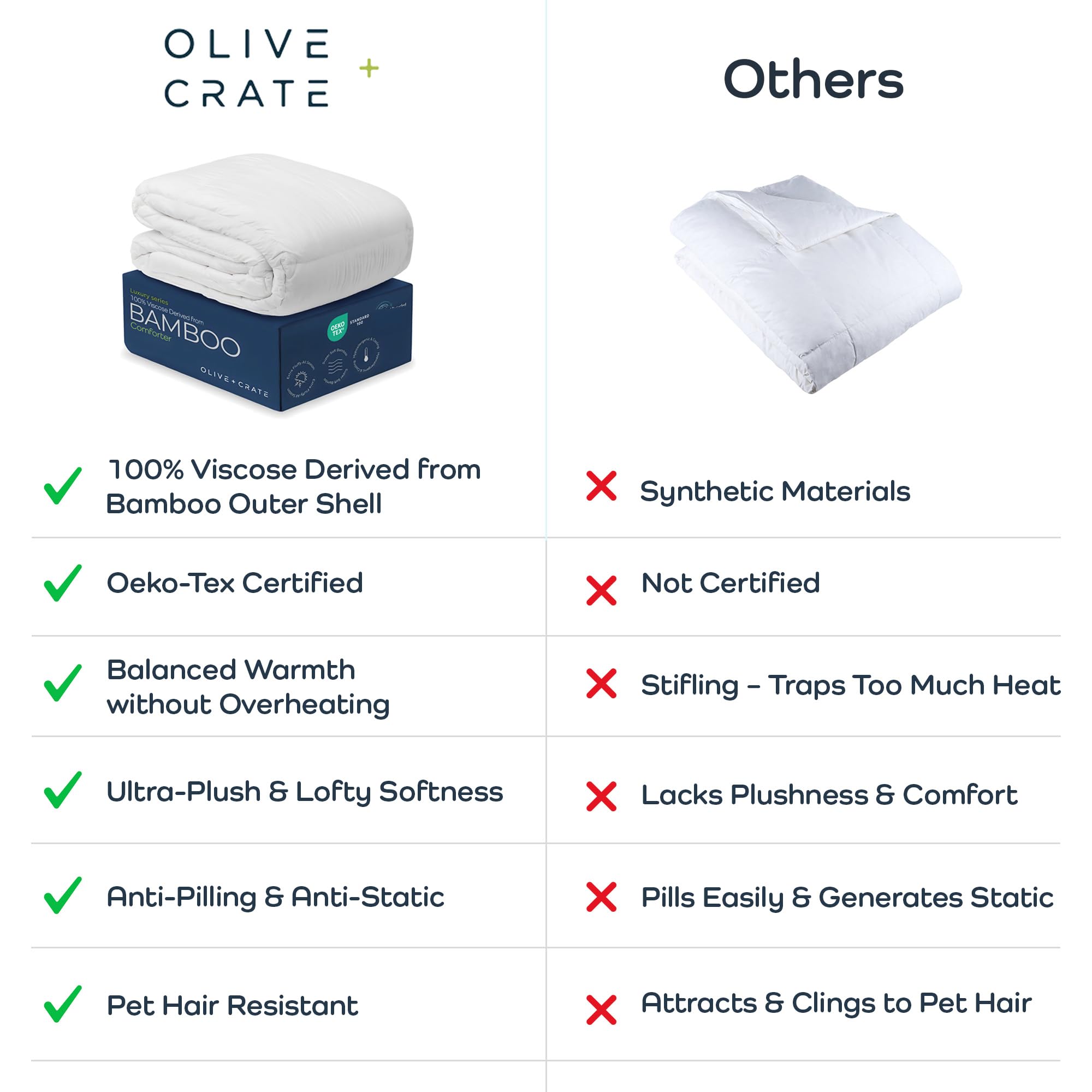 Olive + Crate Cooling Down Alternative Comforter - Hypoallergenic King Size Duvet Insert Lightweight - All Seasons Plush Design Bamboo Comforter - 100% Bamboo Viscose Outer Cover - White 102"x90"