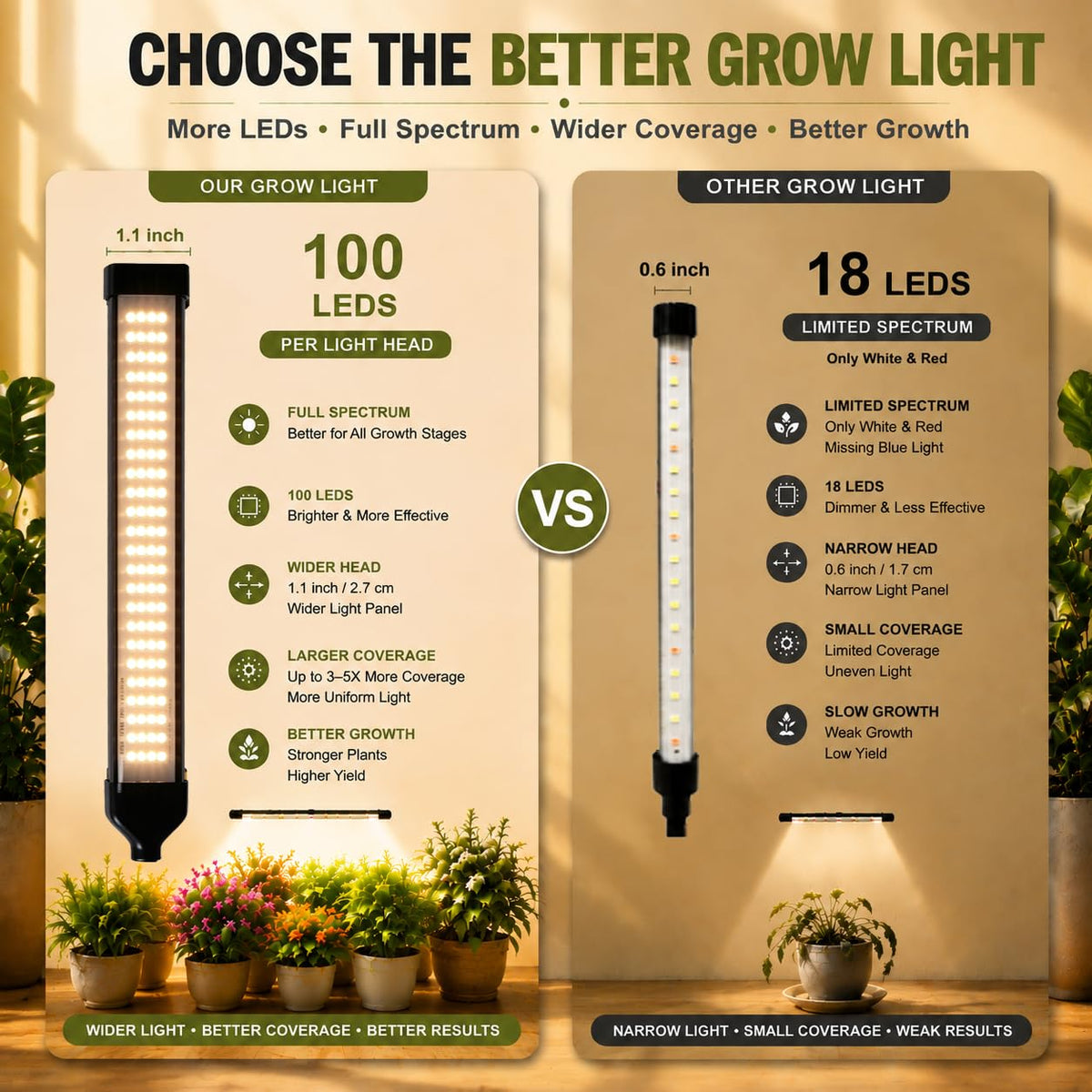 8-Head Full Spectrum LED Grow Light