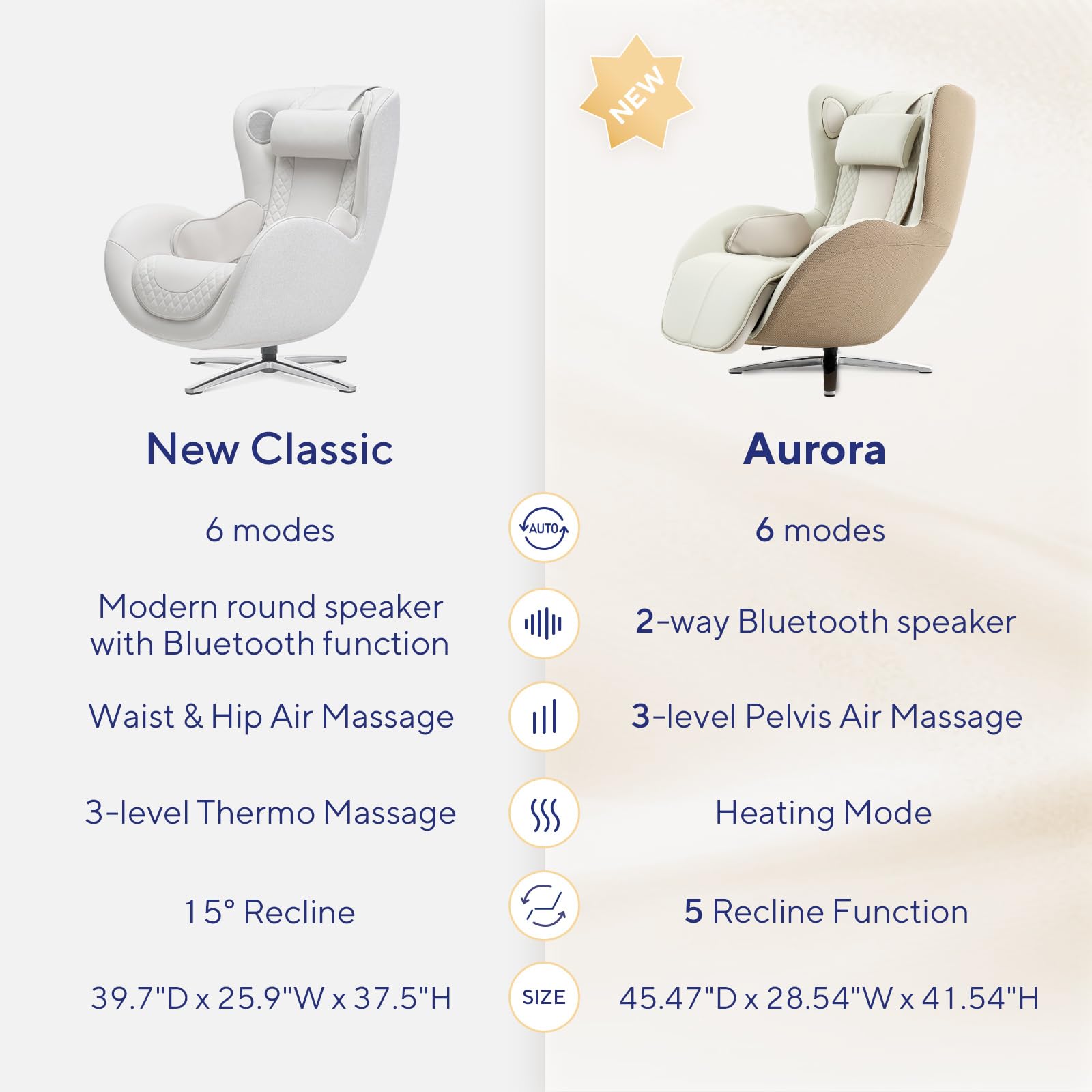 Nouhaus Aurora Massage Chair Full Body, Zero Gravity Genuine Leather Massage Chairs w/Airbags, Heating, Auto Modes, Bluetooth Speaker, Modern 4D Massage Chair Recliner for Living Room (Elder White)