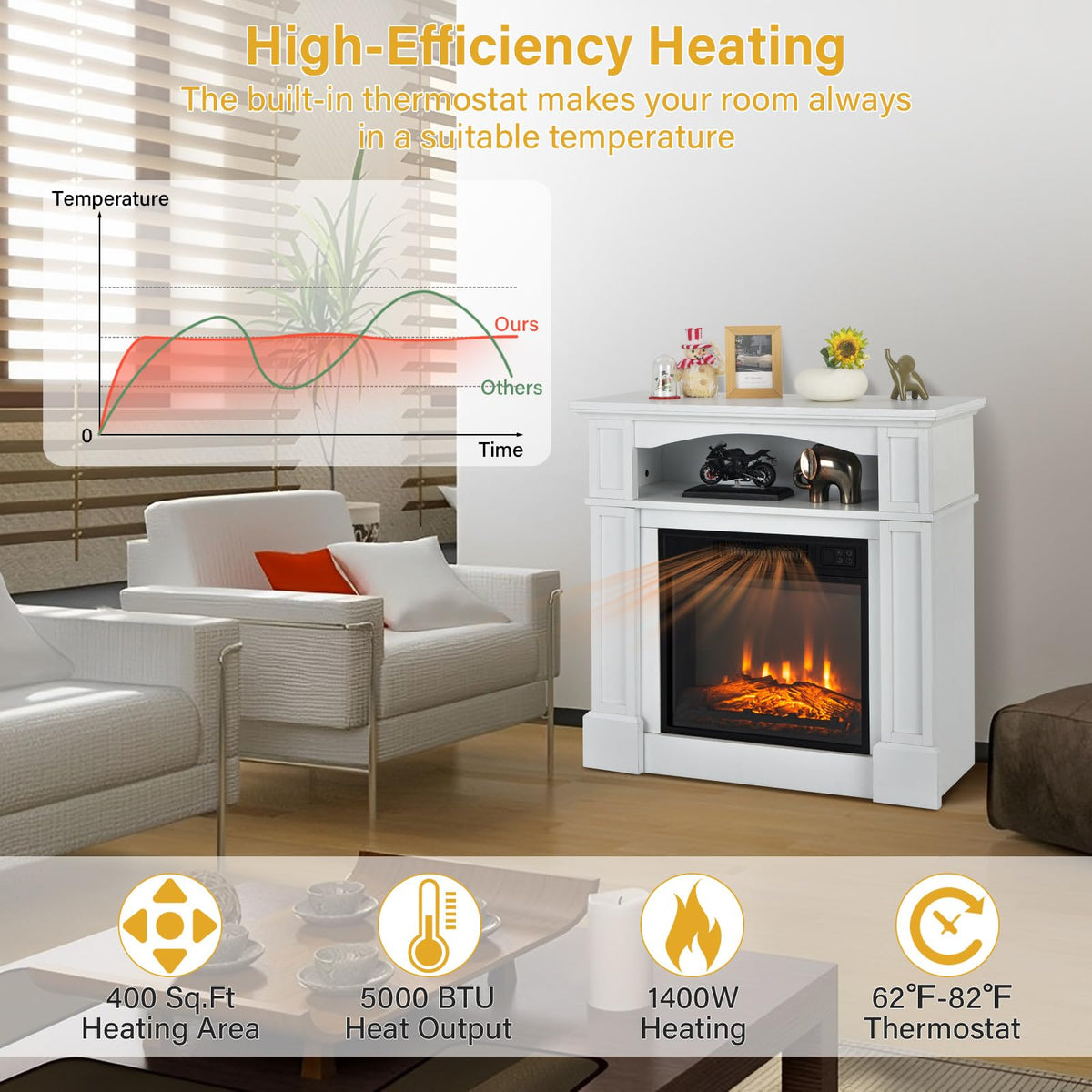 Electric Fireplace with Mantel