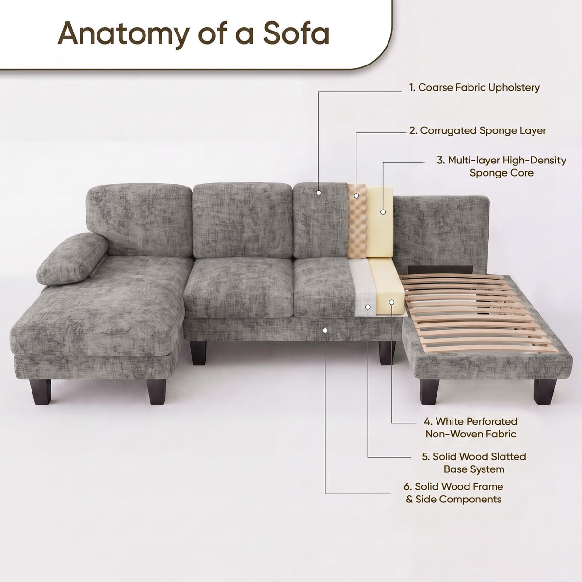 Furmax Sectional Couches for Living Room, Chenille, Grey