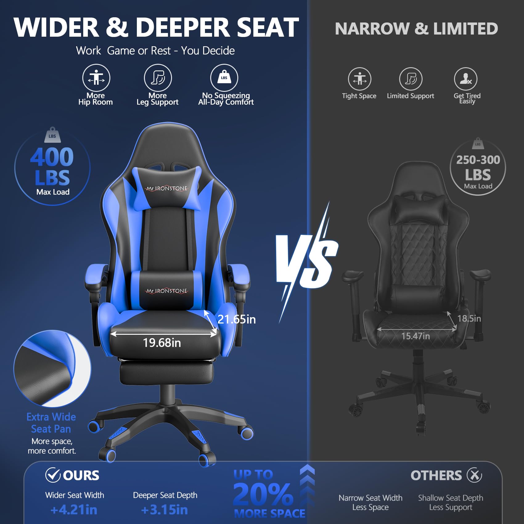 Mr IRONSTONE Gaming Chair with Footrest, Ergonomic Reclining Gamer Chair with Lumbar Support & Massage, High Back Racing Style Video Game Chair, Adjustable Headrest, Swivel Desk Chair, Blue