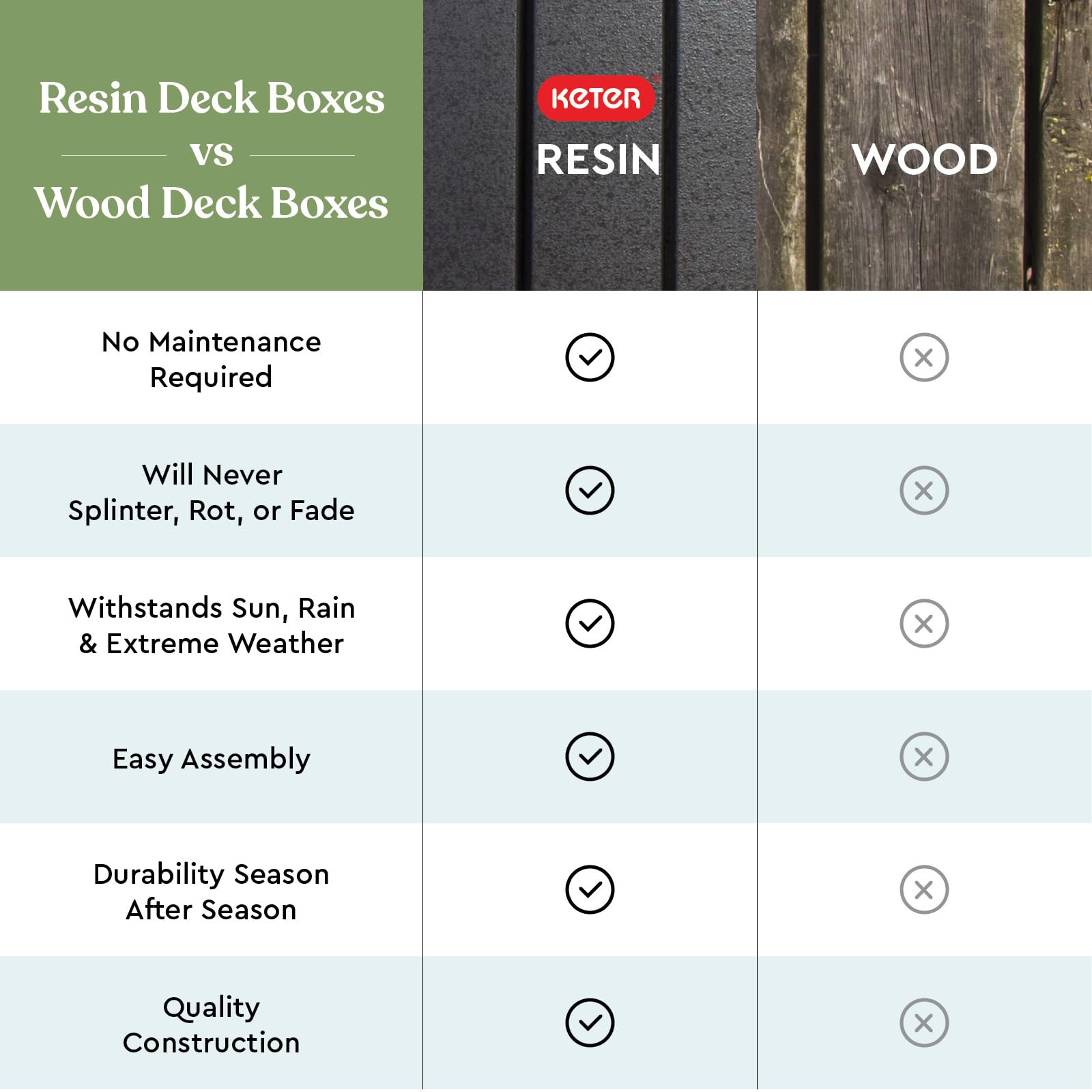 37-Gallon Round Outdoor Deck Box