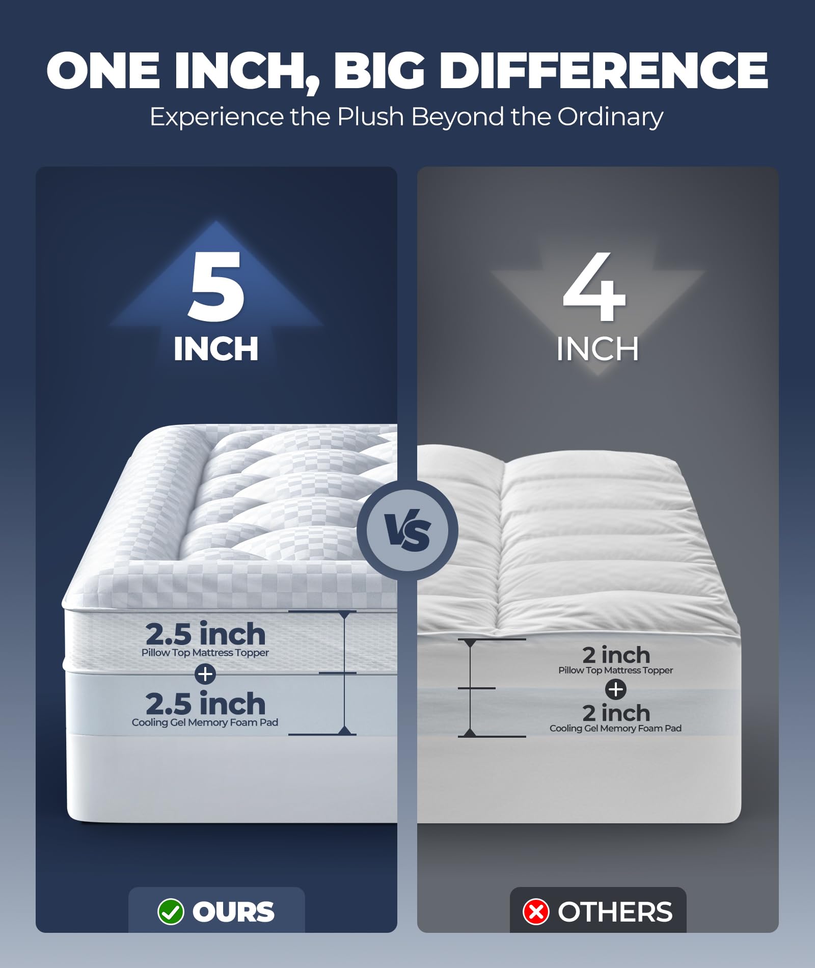 5 Inch Mega Support Memory Foam Full Size Mattress Topper for Pressure Relief, Dual Layer 2.5" Pillow Top Full Mattress Topper Plus 2.5" Cooling Gel Infused Memory Foam Mattress Pad