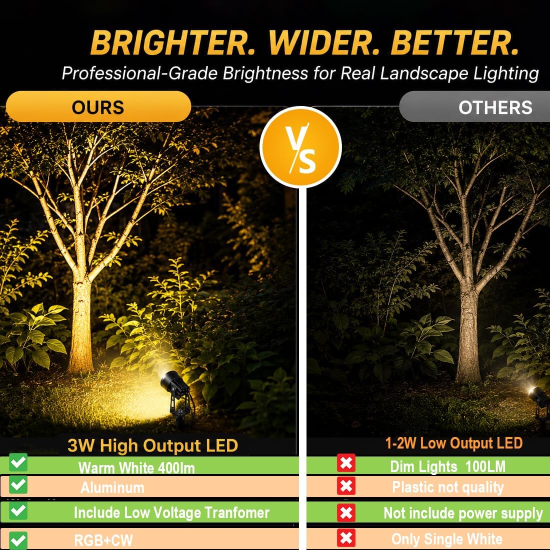 RGBW Smart Landscape Spotlight Kit, 6-Pack