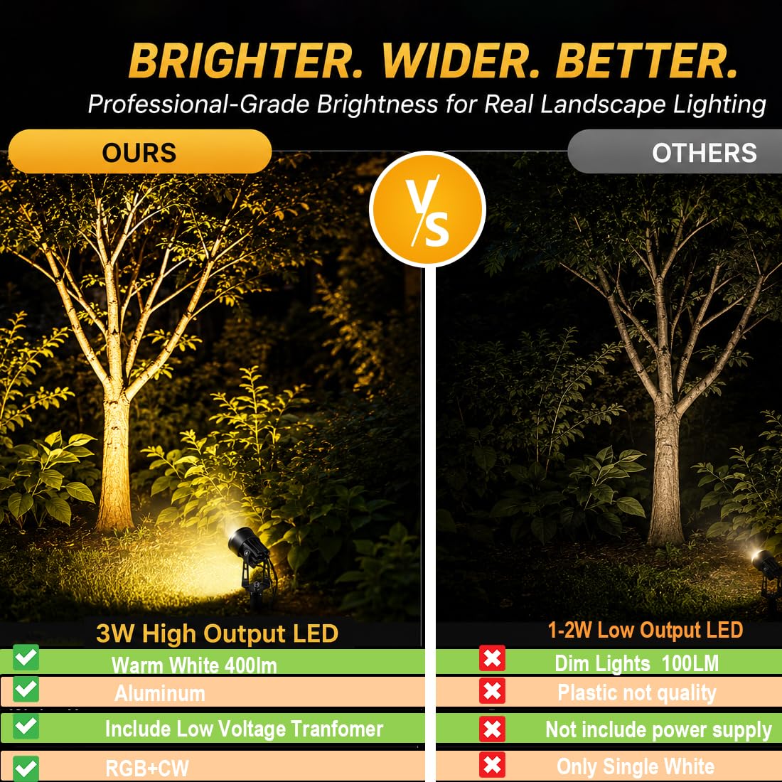 RGBW Smart Landscape Spotlight Kit, 6-Pack