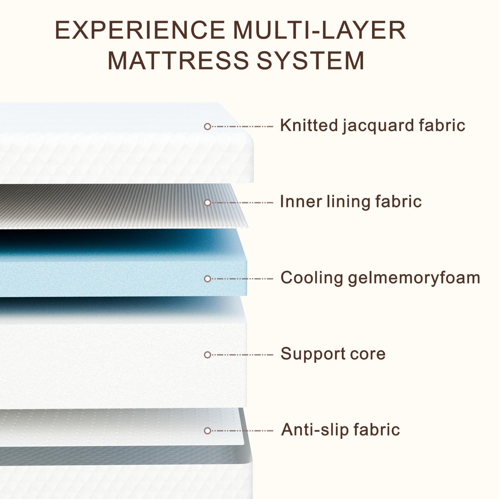Twin Gel Memory Foam Mattress – 5 Inch, Medium Firm