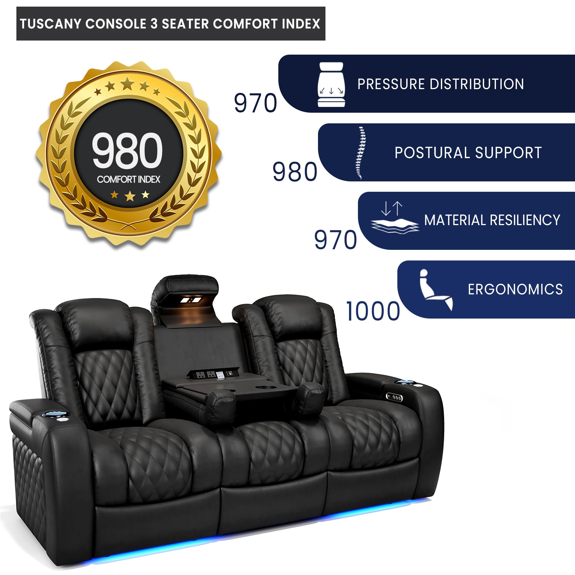 3-Seat Power Recliner with Center Console
