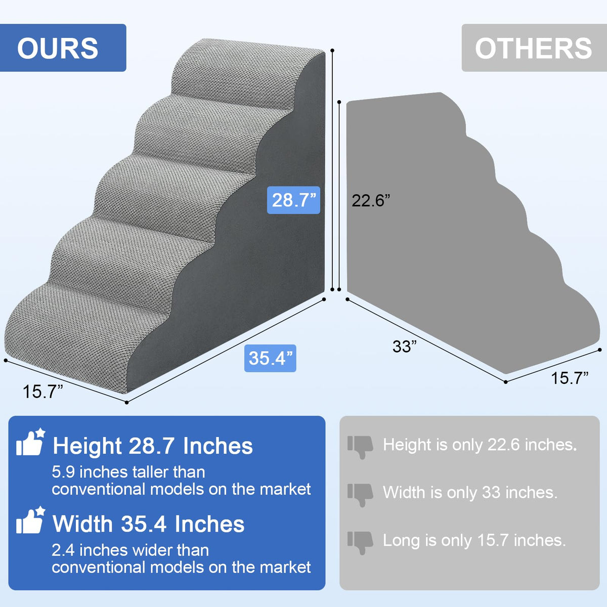 5-Step Foam Dog Stairs