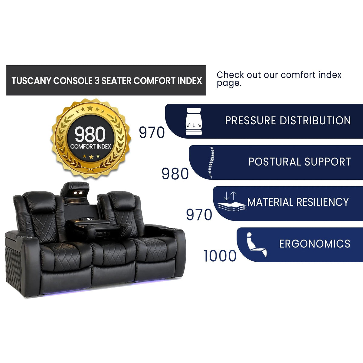 Valencia Tuscany Home Theater Seating | Premium Top Grain Italian Nappa 11000 Leather, Power Headrest, Power Lumbar Support, with Center Drop Down Console (Row of 3, Navy Blue)
