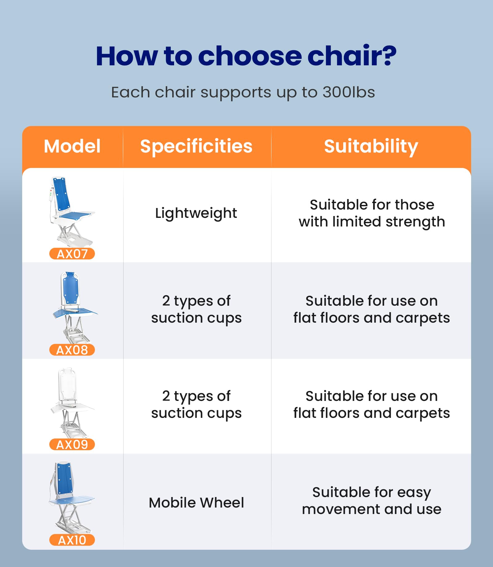 Electric Floor Chair Lift with Remote Control