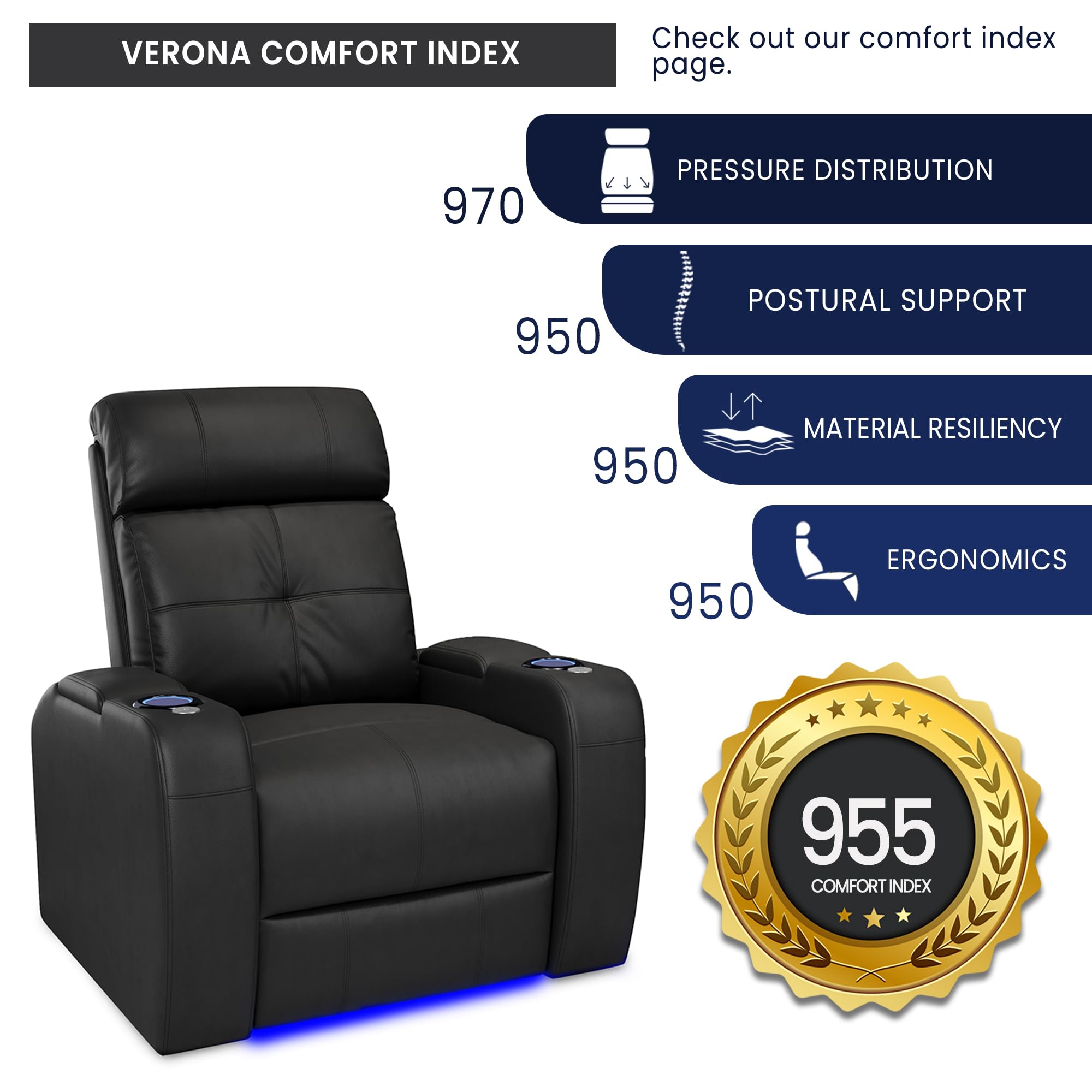 Valencia 2025 Verona Power Headrest Home Theater Seating – Top Grain Nappa Leather 9000 – Power Adjustable Headrest, USB-C Fast Charging, LED Cup Holders (Row of 3, Black)