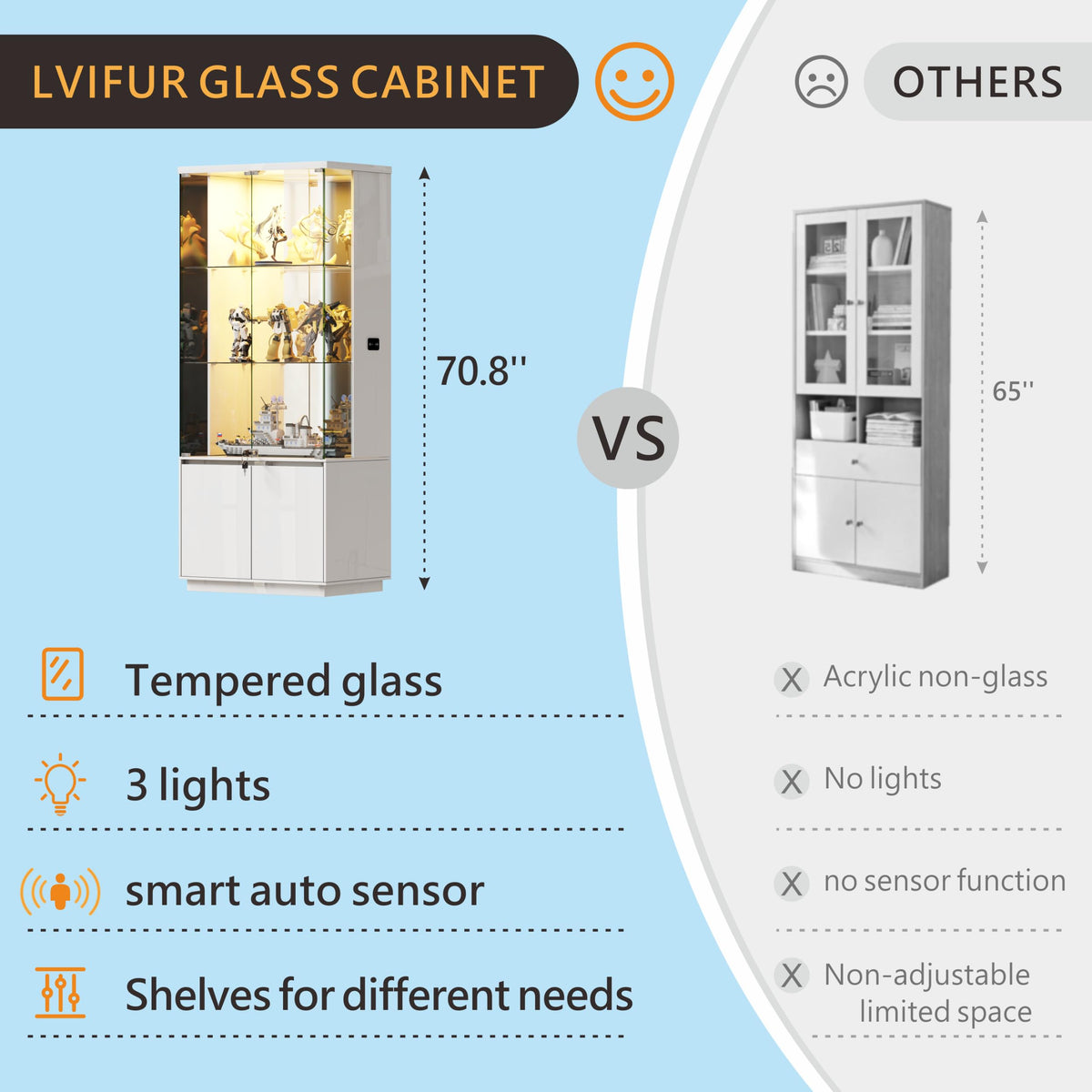 Gurexl 71" Lockable LED Glass Display Cabinet with Human Sensor, White
