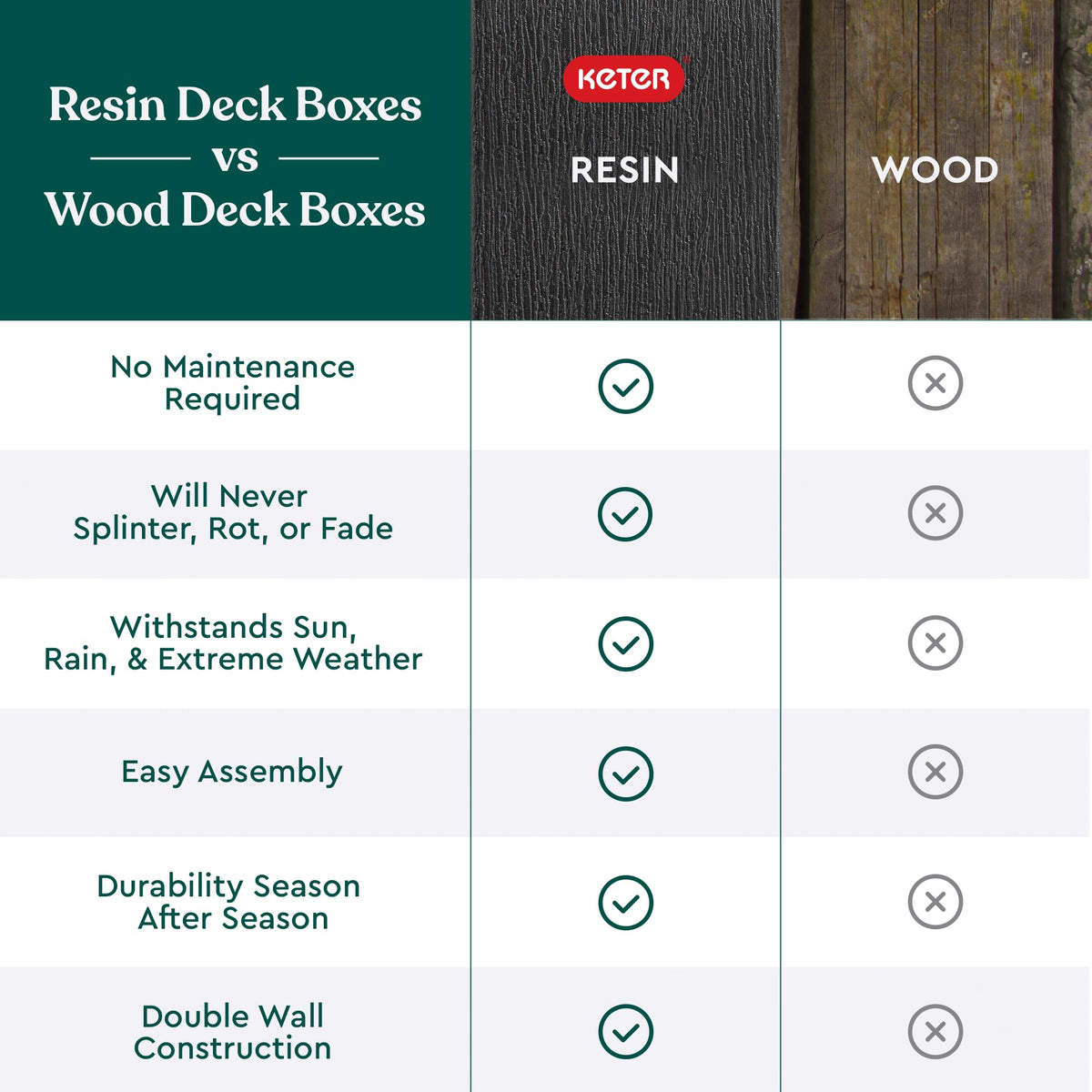 92-Gallon Resin Deck Box