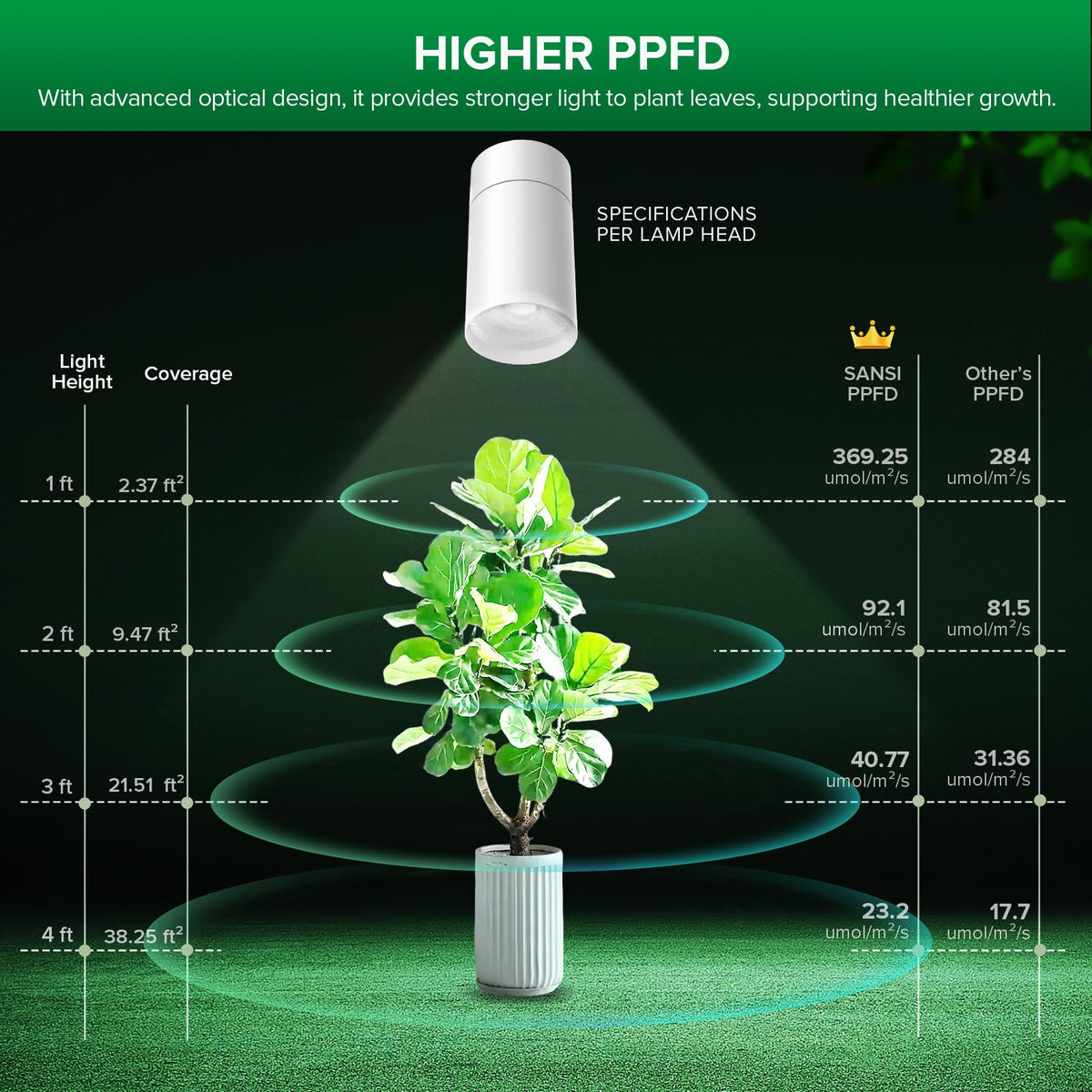 SANSI Track Plant Lights for Indoor Growing, 4000K Remote Grow Light，White