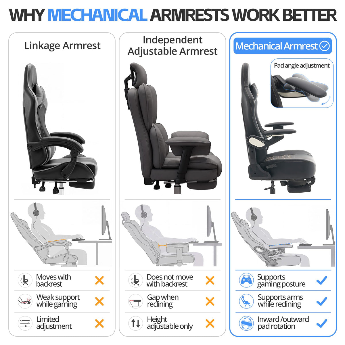 Kslysuty Ergonomic Gaming Chair for Adults - Big and Tall Desk Chair with Lumbar Support and Mechanical Arm Armrests, Comfortable Gamer Computer Chair, Gaming Chairs with Footrest (Gray)