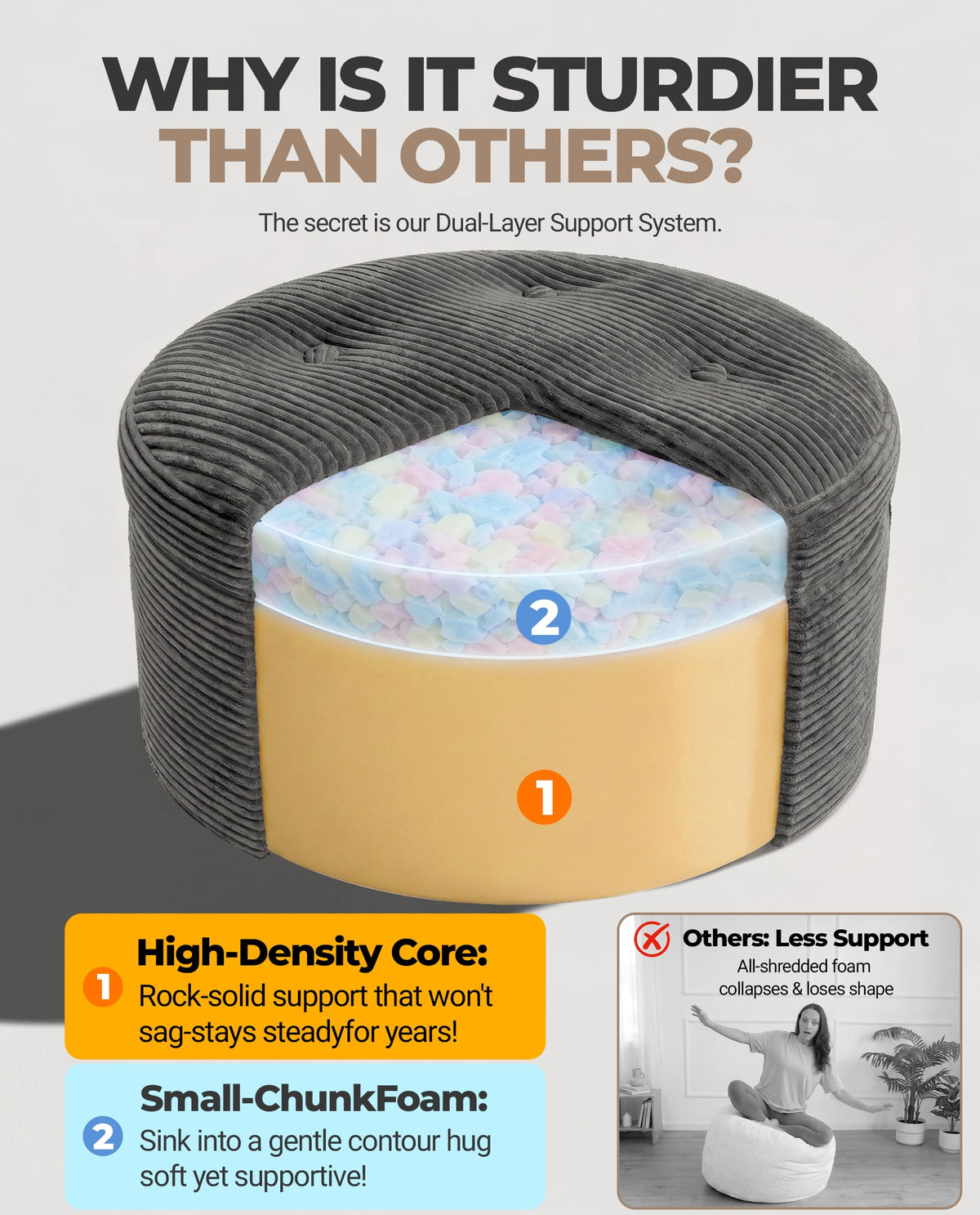 Fabulcozy 23.6in Round Pouf Ottoman, Corduroy Footstool Foot Rest Seating