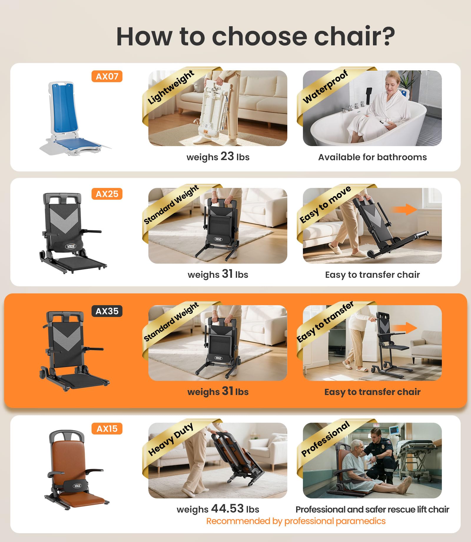 Rolling Transfer Chair Lift with 4 Wheels for Seniors