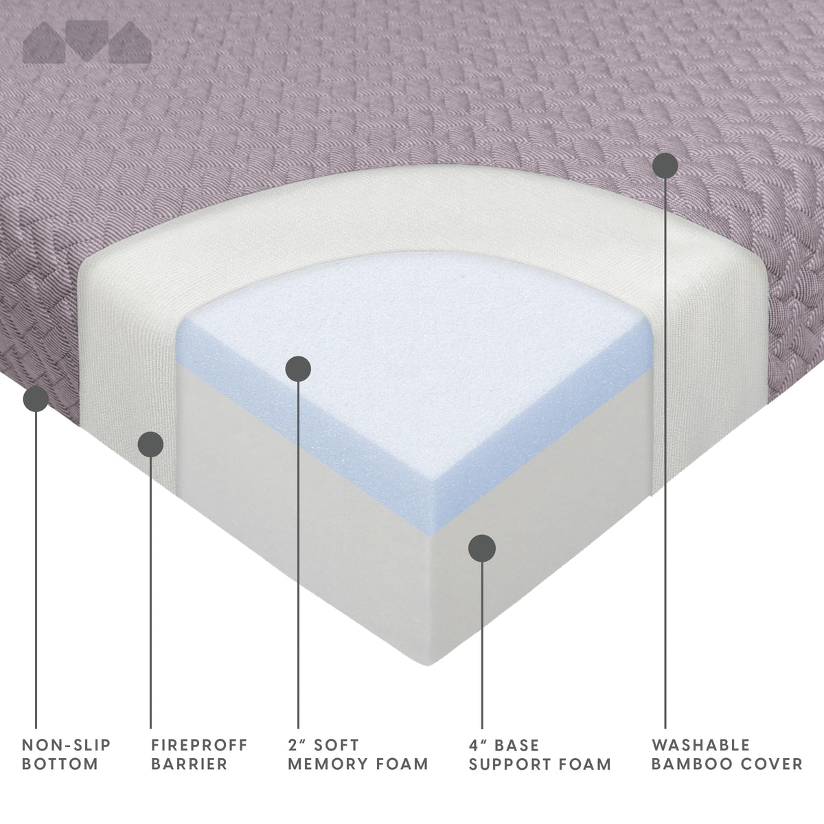 Milliard Memory Foam Futon Mattress – Full Size (Frame Not Included) (Grey)