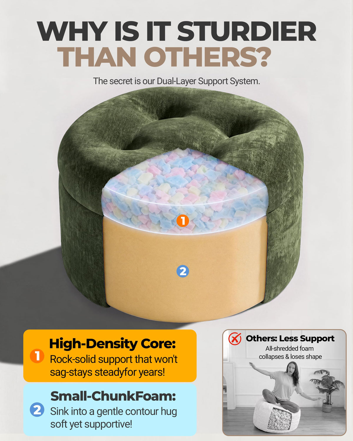 Fabulcozy 23.6in Round Pouf Ottoman, Chenille Ottoman Foot Rest with Dual‑Layer Support, Large Plush Pouf with Soft Chunk‑Foam Top & Firm Foam Base, Floor Foot Stool for Living Room, Green