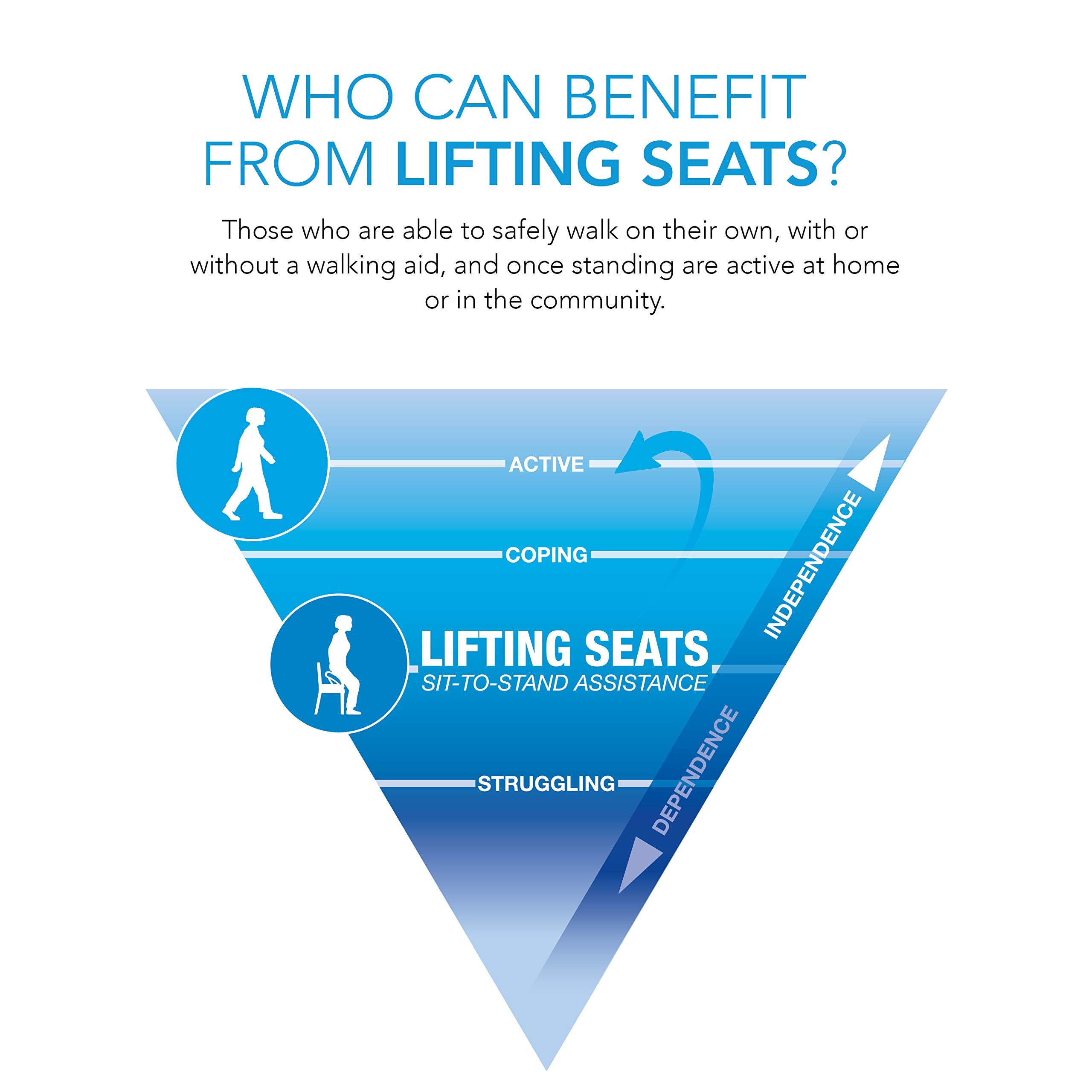 Portable Lifting Seat Cushion with 70% Weight Support