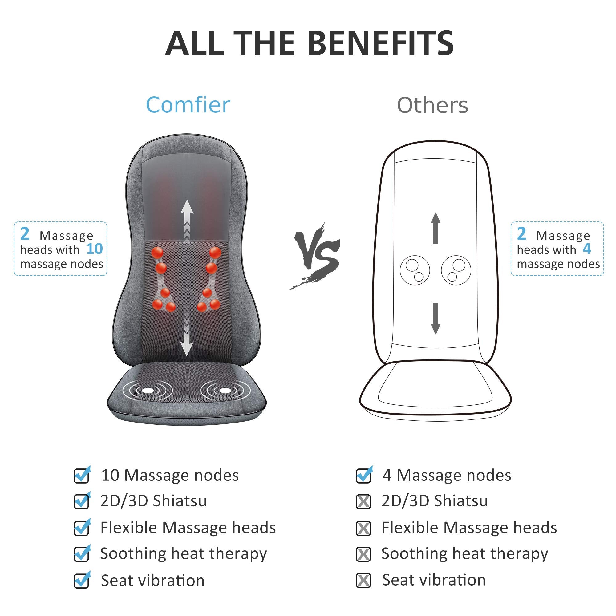 COMFIER Shiatsu Full Back Massager,Massage Chair Pad with Heat,2D/3D Massage Seat Cushion,Chair Massager with 10 Shiatsu Nodes, Rolling Kneading Chair Pads for Lower Back,Father Day Gifts