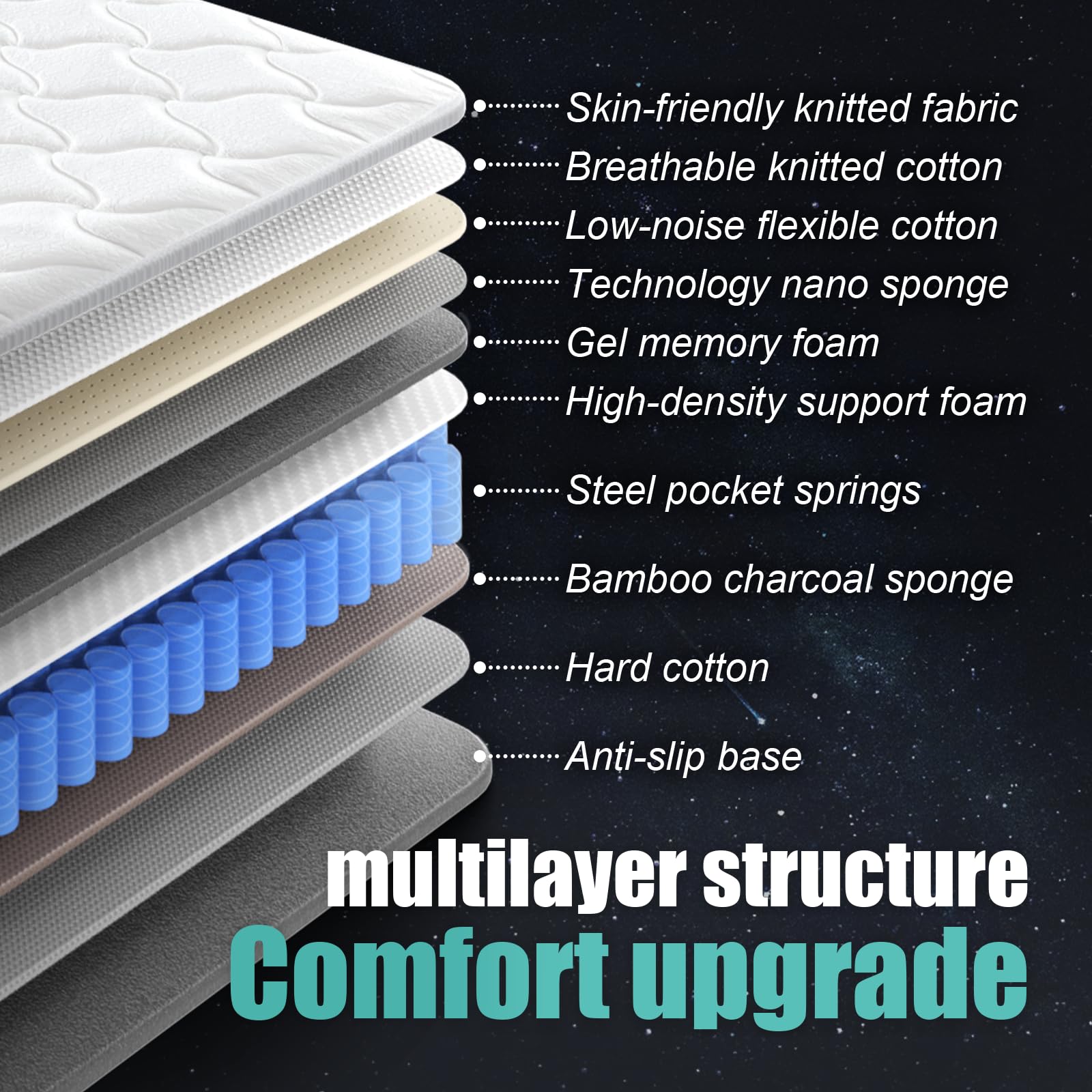 Soxgim Queen Mattress 12 inch Queen Size Mattress 80"*60"*12" Healthy Material Soft Comfortable Breathable Four-Sided Reinforcement Quiet Easy to Clean Vacuum Packed Queen Black