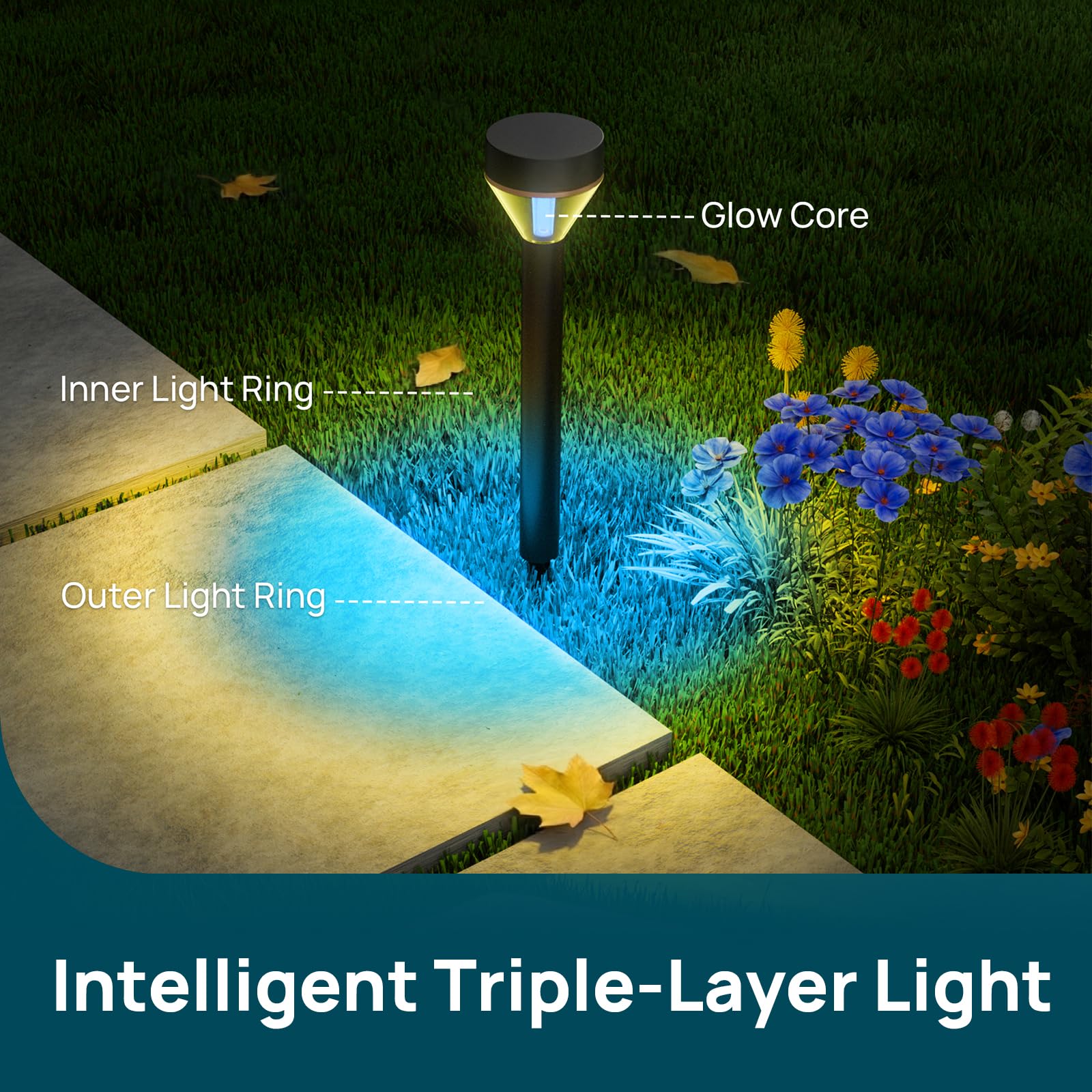 Smart Landscape Path Lights – Multi-Zone, Color-Changing, 4-Pack