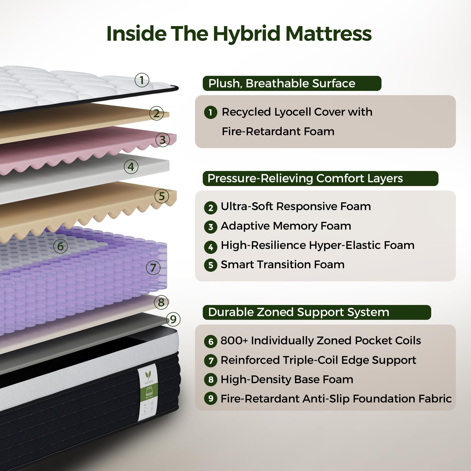 Yantan 14 Inch Queen Mattress: Upgraded Hybrid Queen Size Mattress with Pocket Springs for Pressure Relief, Memory Foam Queen Bed Mattress in a Box for Motion Isolation, Medium Plush, CertiPUR-US