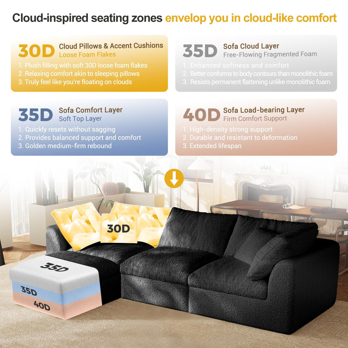 L-Shaped Modular Cloud Sofa