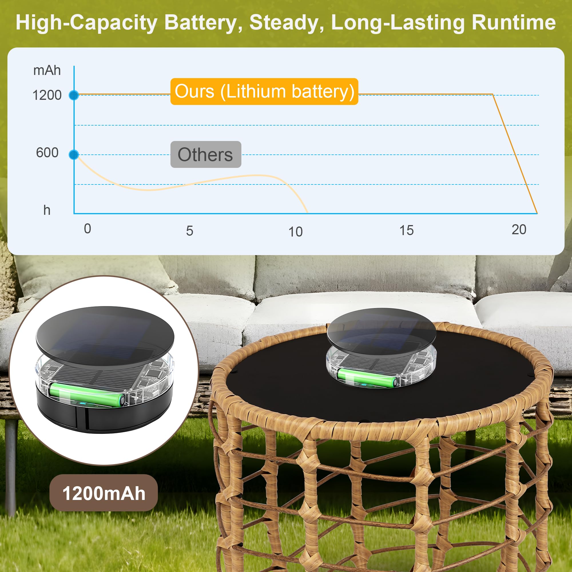 Boho Solar Outdoor Side Table Set of 2