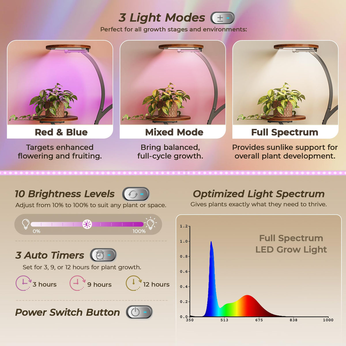 PRAISUN 51 Inch Plant Stand with Grow Lights, 8 Tiered Indoor Plant Shelf
